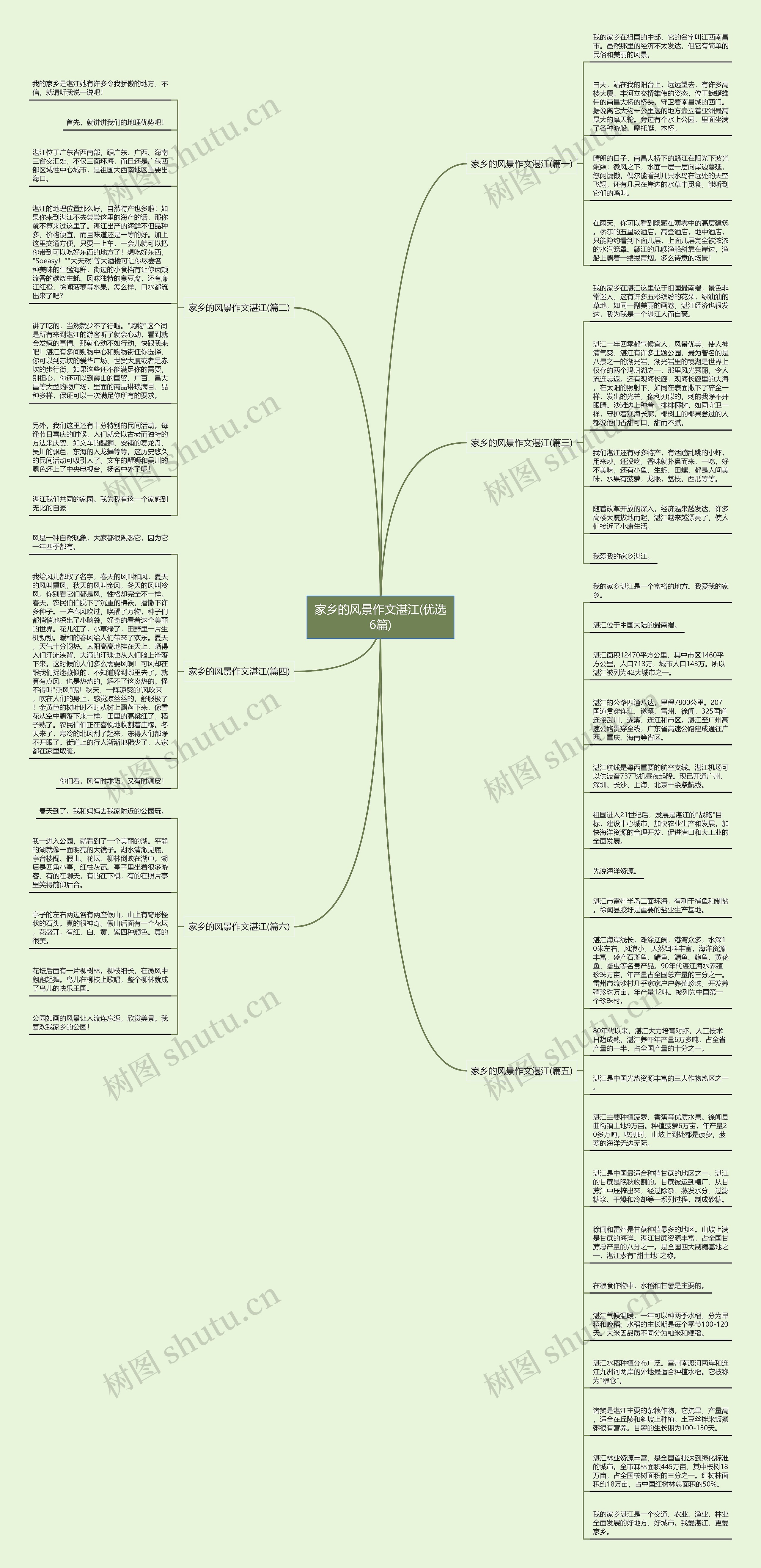 家乡的风景作文湛江(优选6篇)思维导图