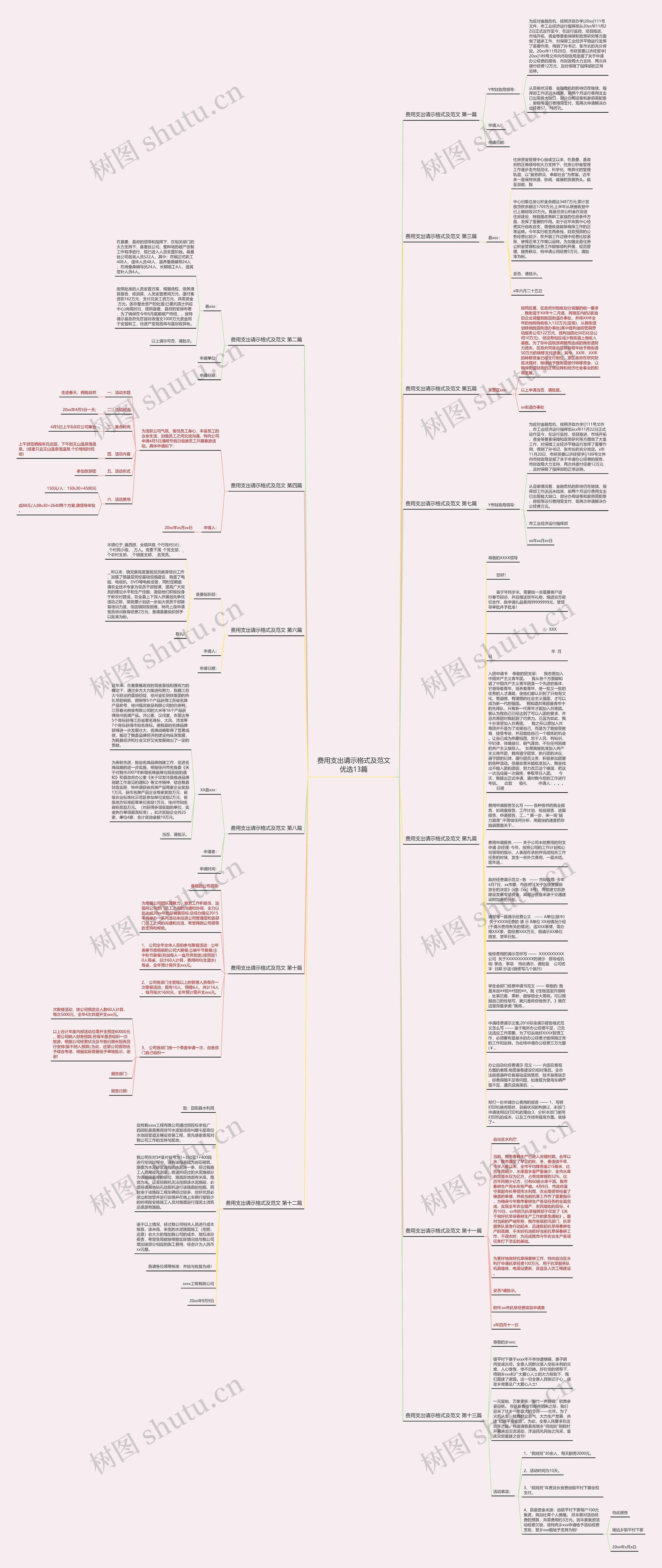 费用支出请示格式及范文优选13篇