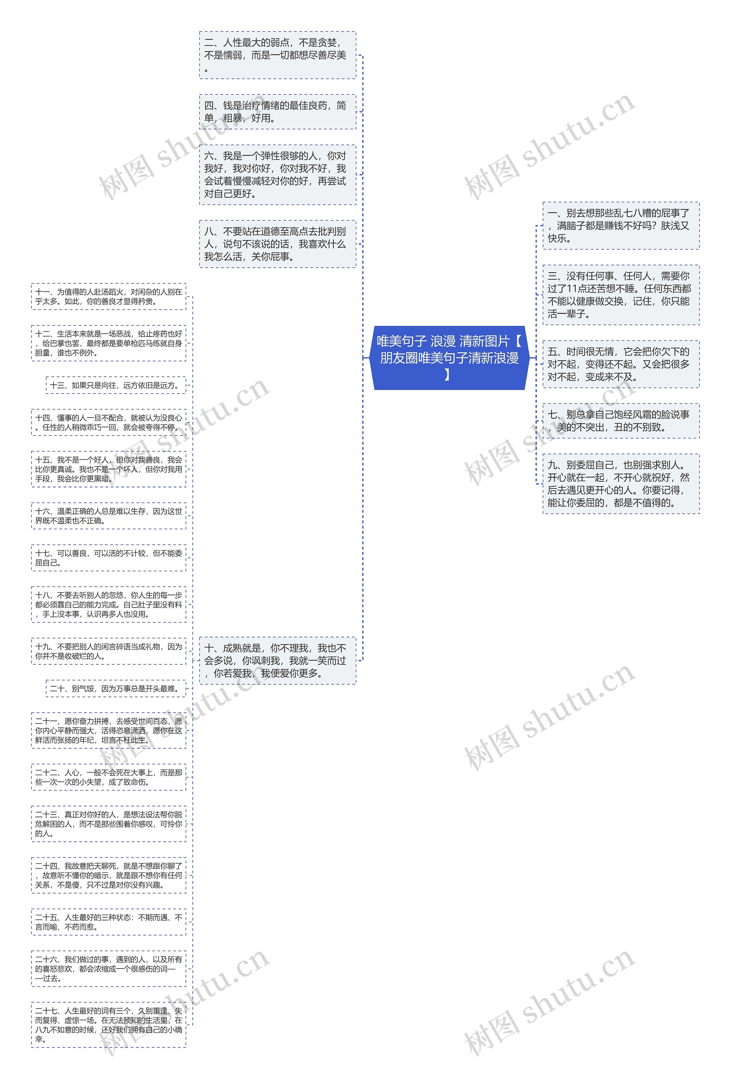 唯美句子 浪漫 清新图片【朋友圈唯美句子清新浪漫】思维导图