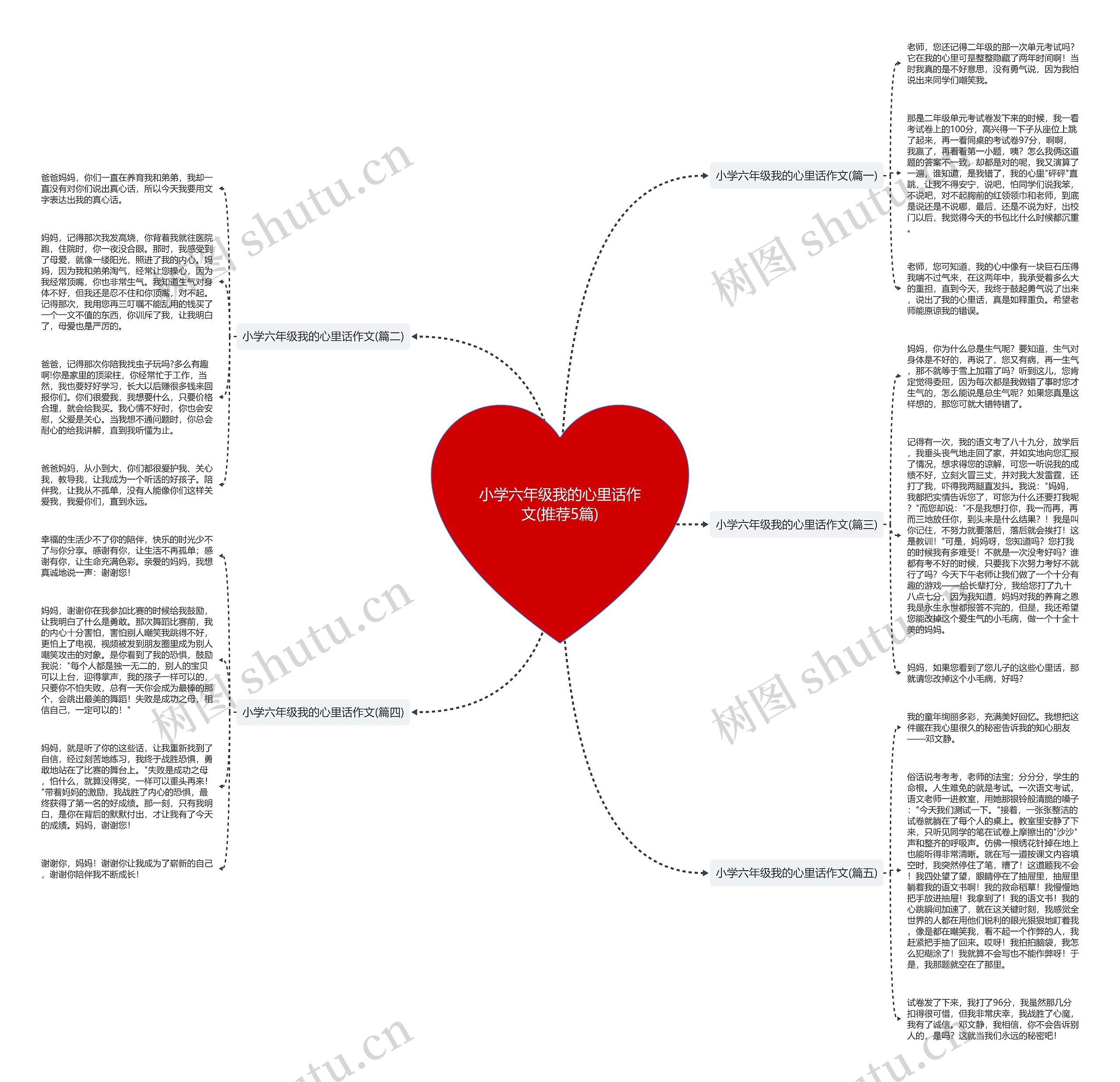 小学六年级我的心里话作文(推荐5篇)思维导图