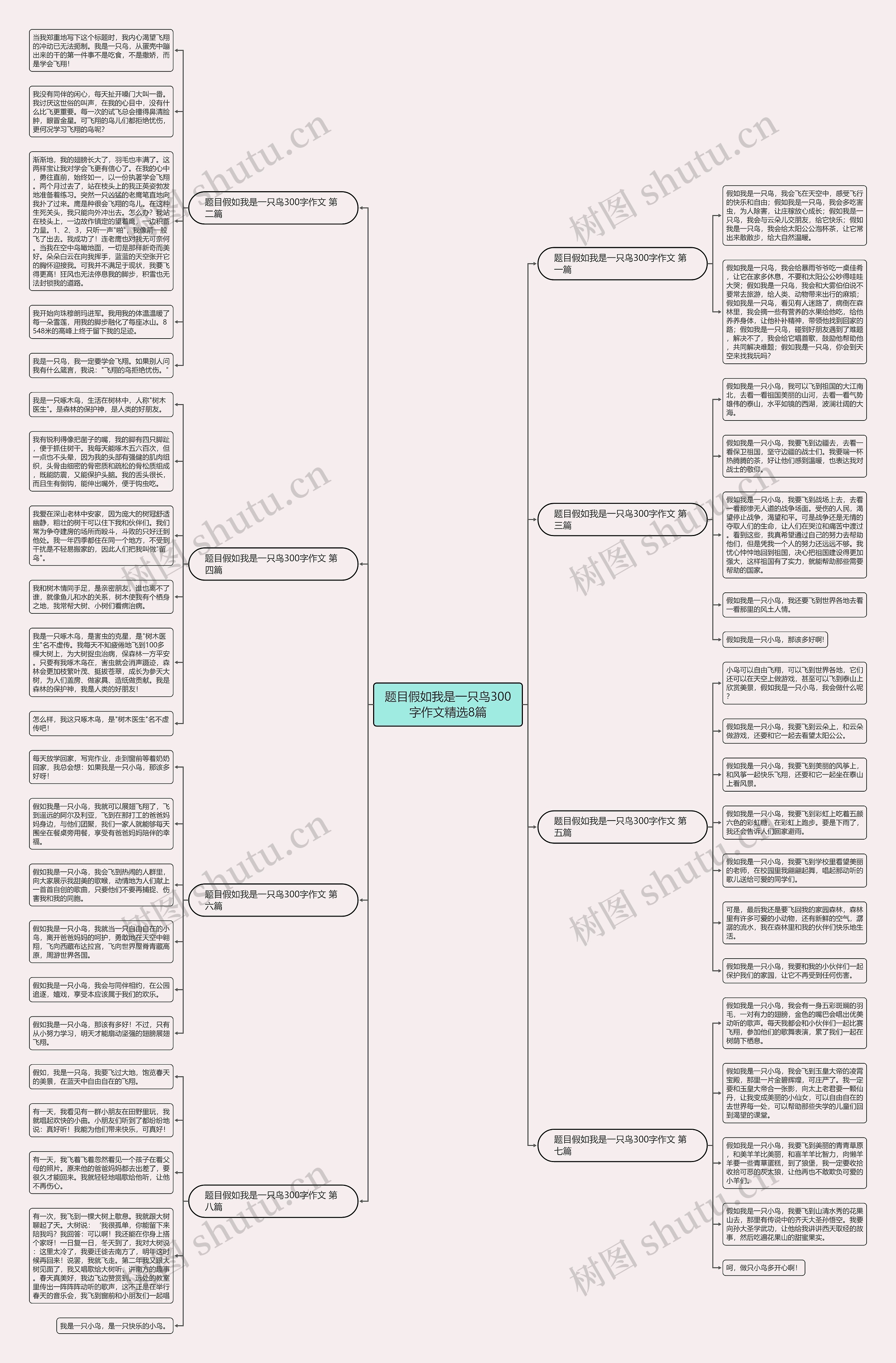 题目假如我是一只鸟300字作文精选8篇思维导图