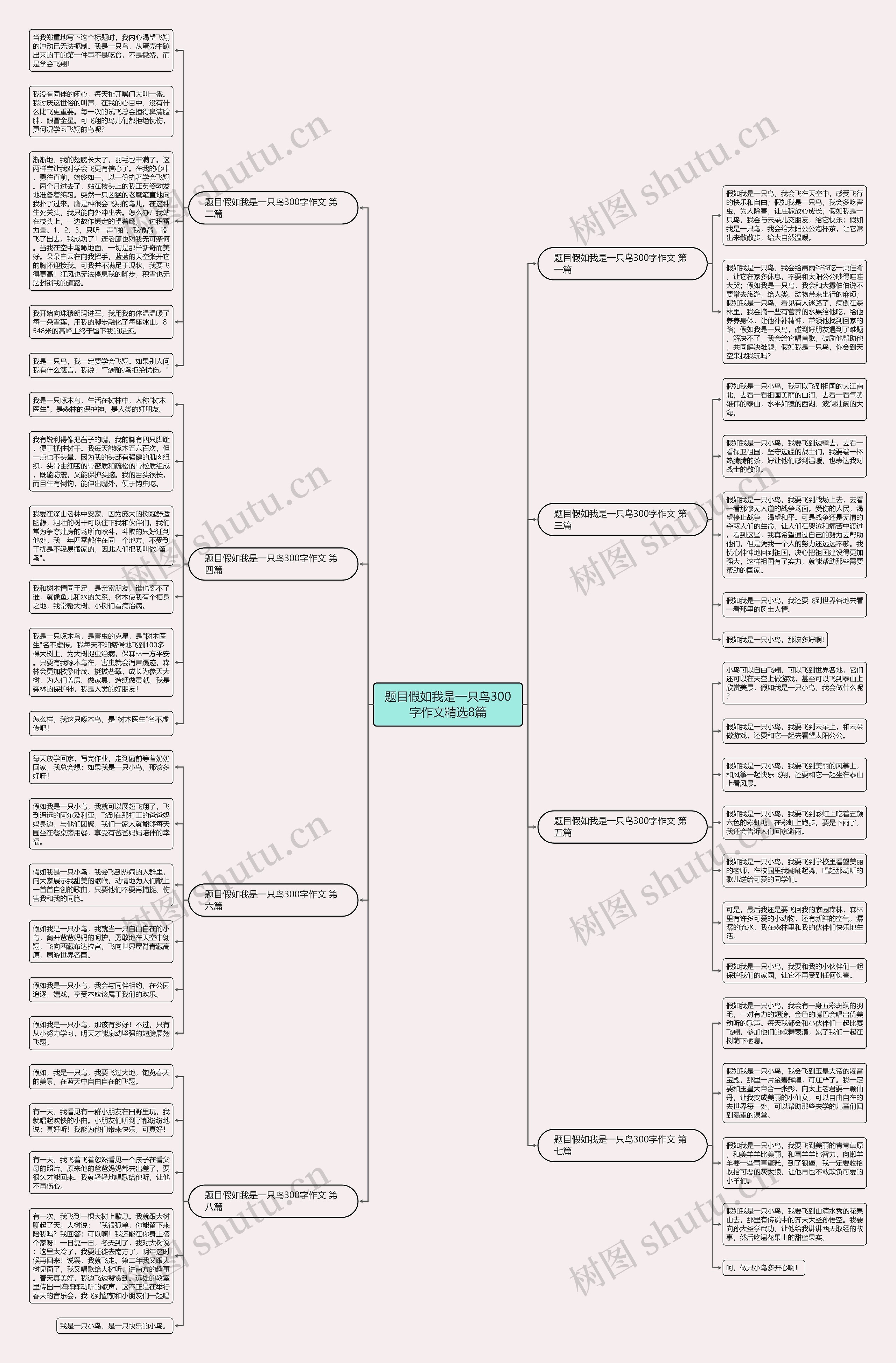 题目假如我是一只鸟300字作文精选8篇 题目假如我是一只鸟300字作文精选8篇