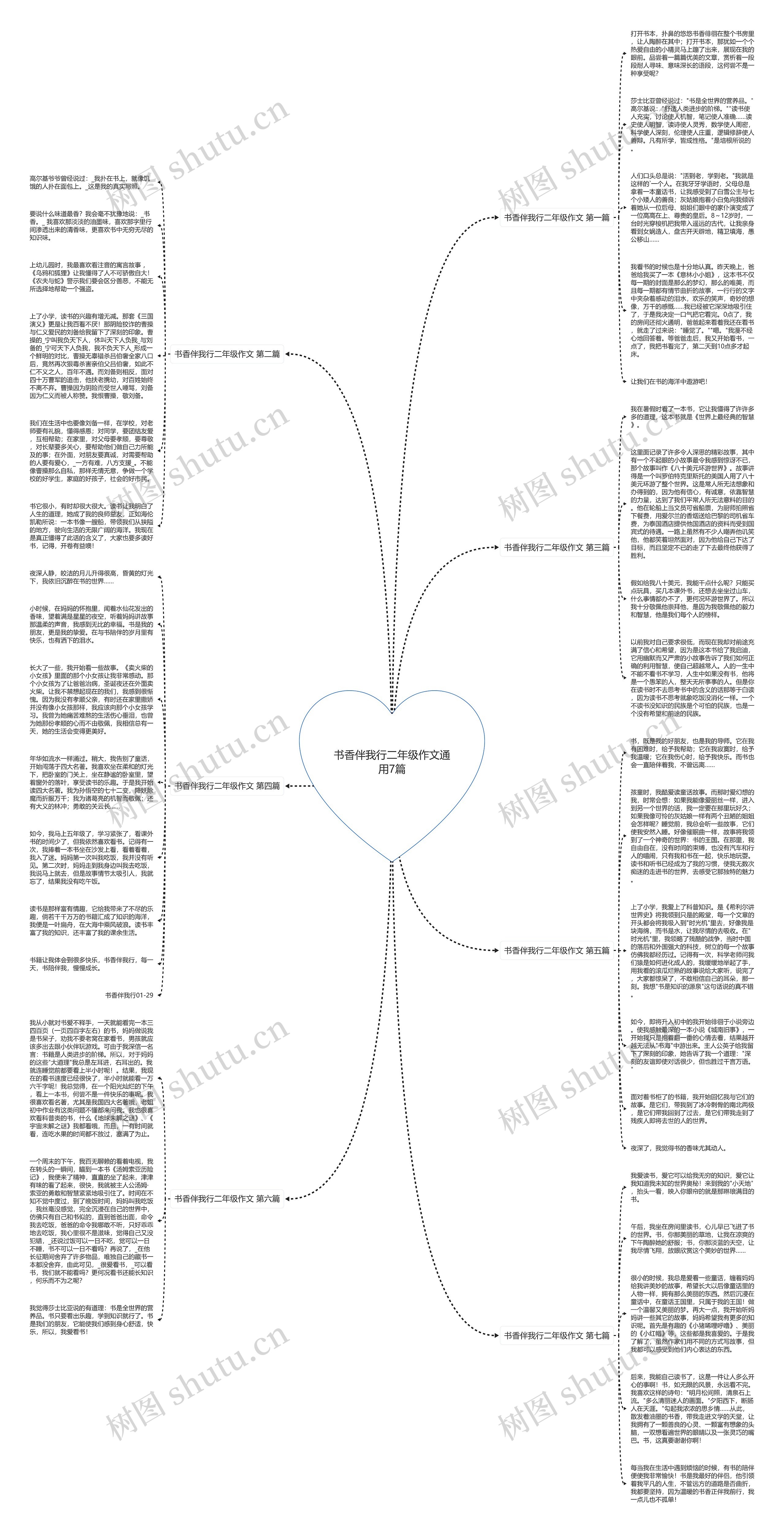 书香伴我行二年级作文通用7篇思维导图