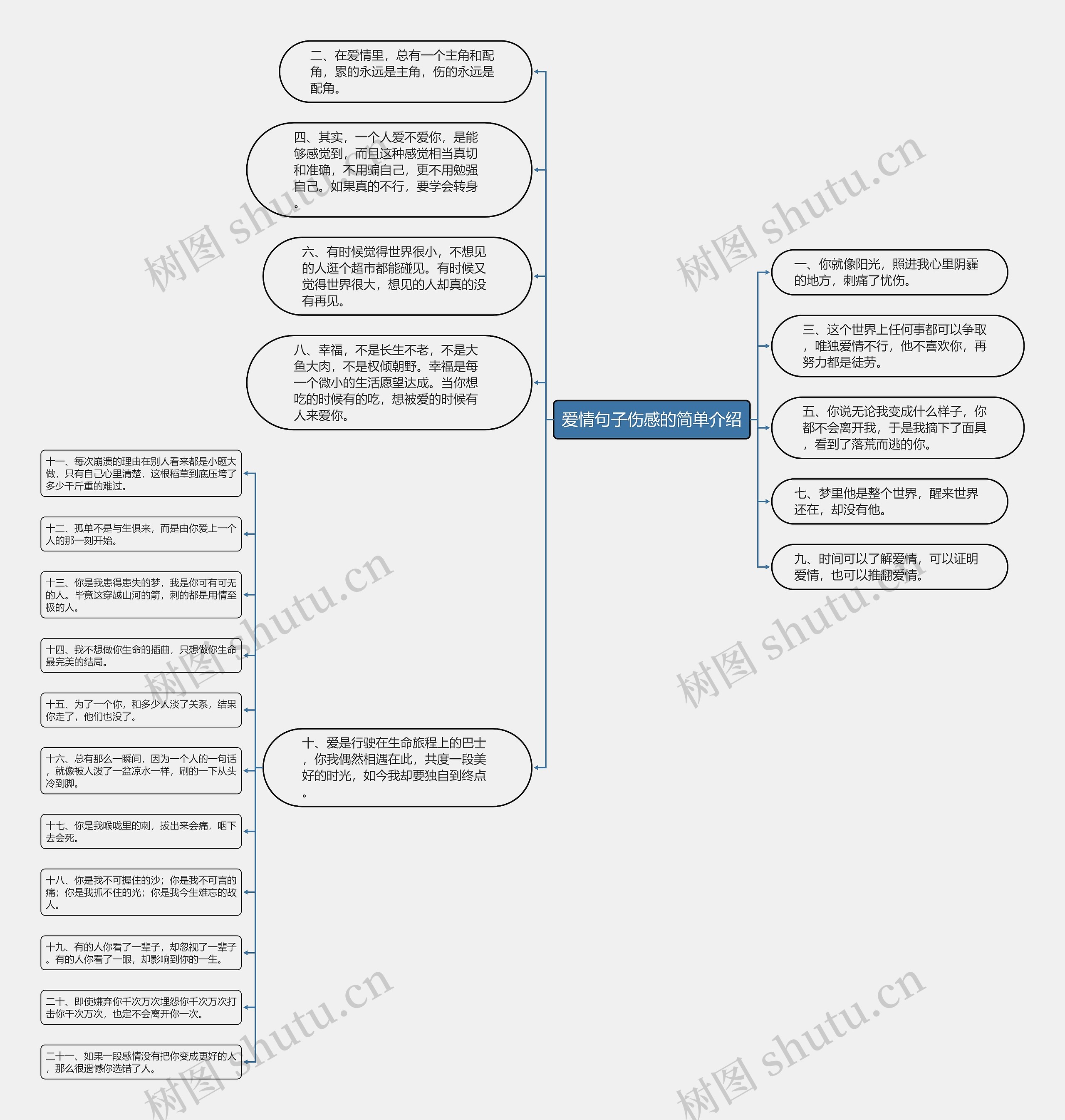 爱情句子伤感的简单介绍思维导图