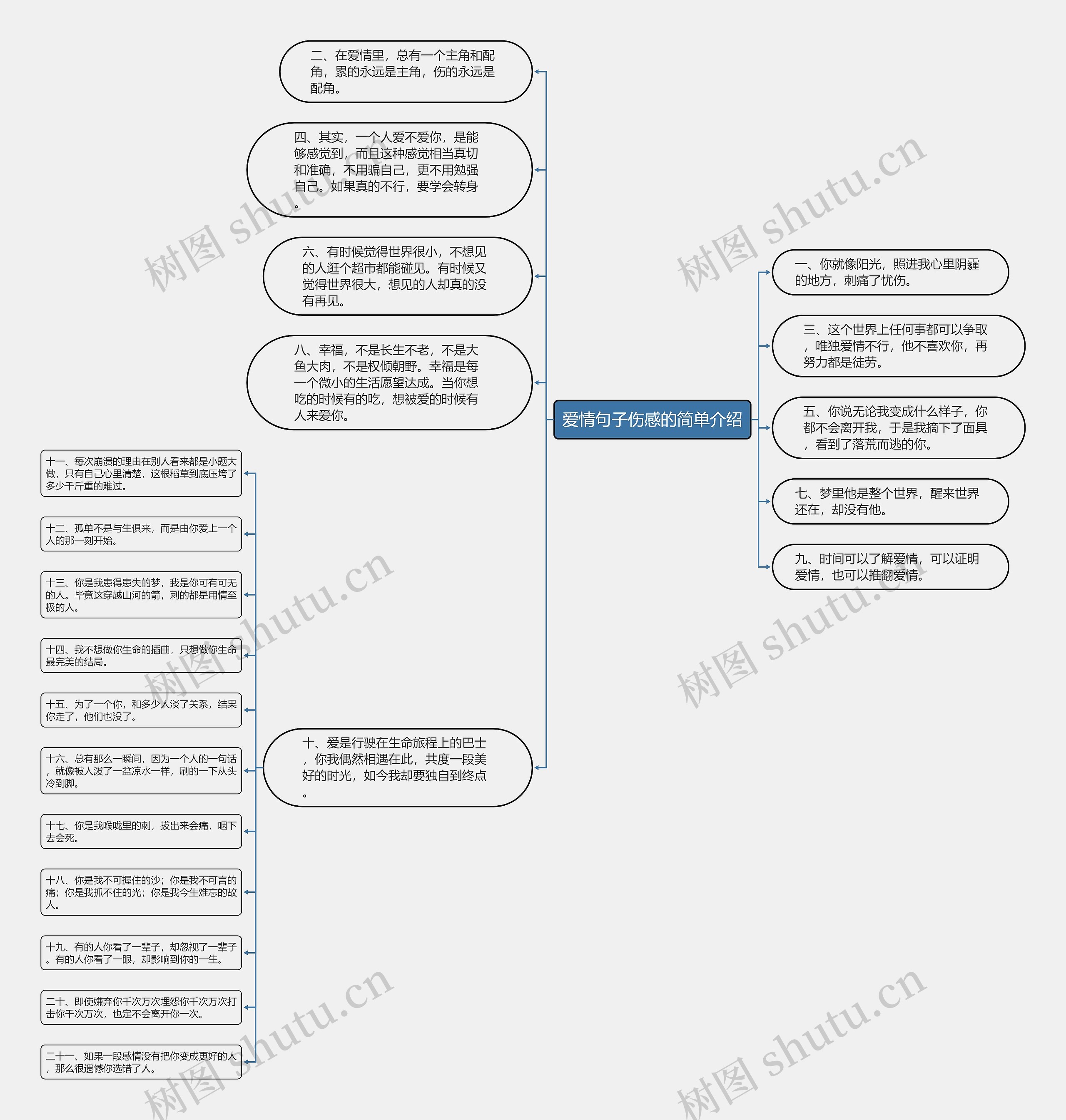爱情句子伤感的简单介绍 爱情句子伤感的简单介绍