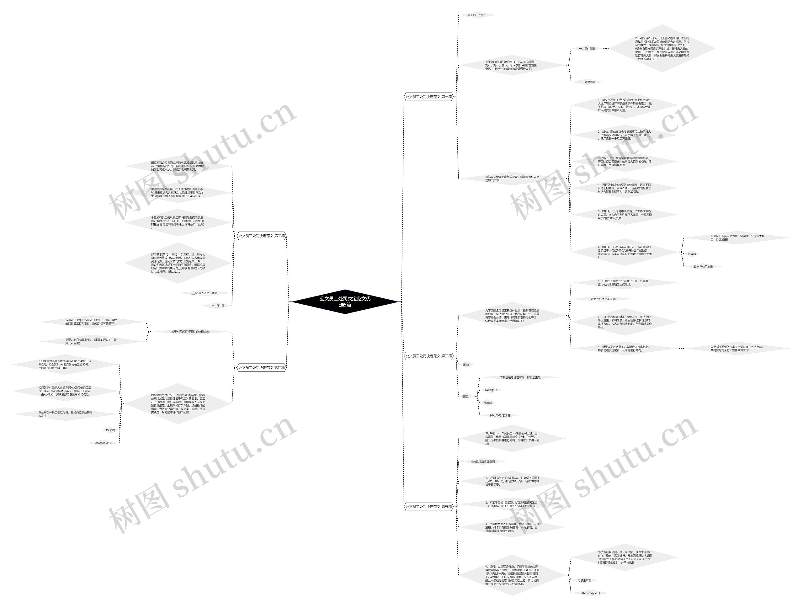 公文员工处罚决定范文优选5篇思维导图