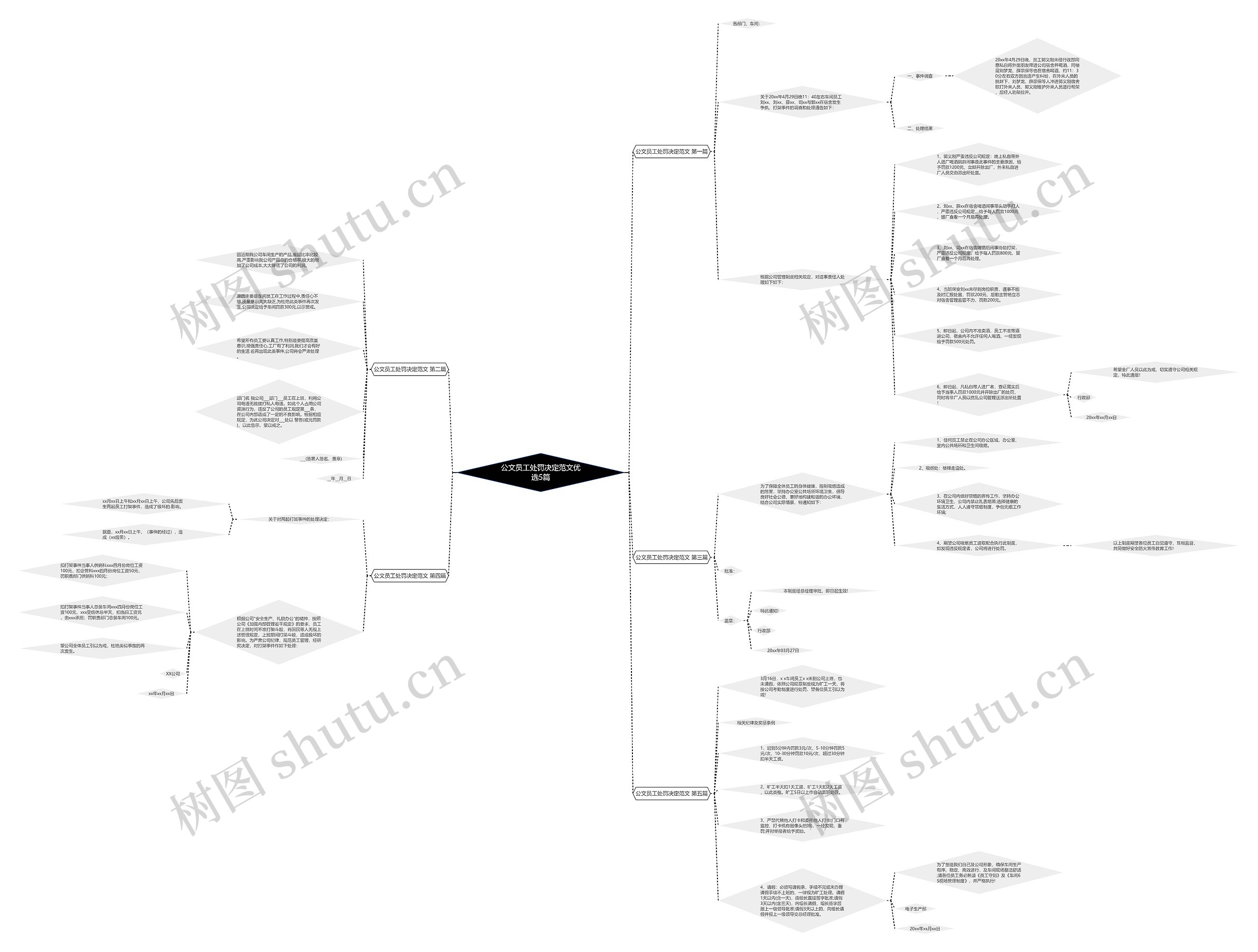 公文员工处罚决定范文优选5篇 公文员工处罚决定范文优选5篇