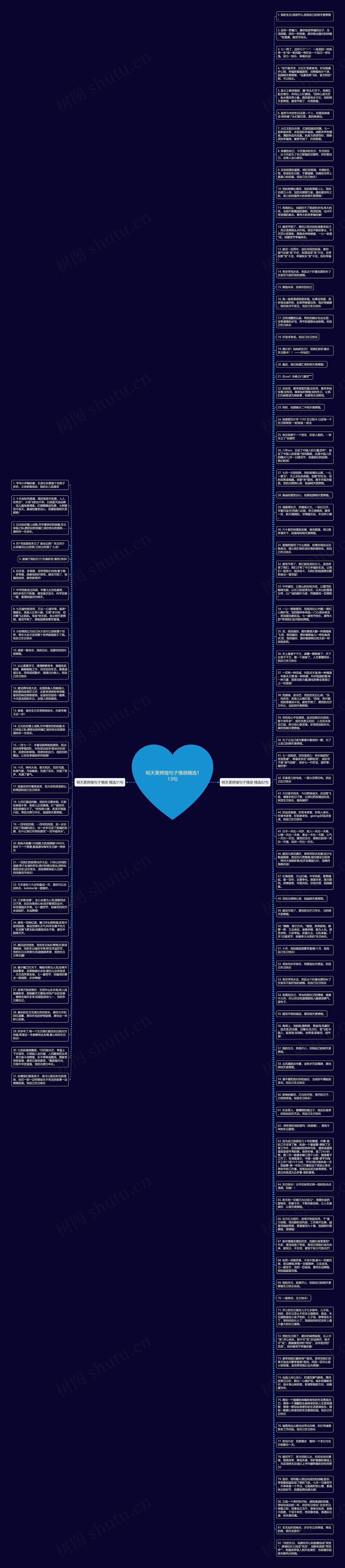 明天更辉煌句子情感精选113句思维导图