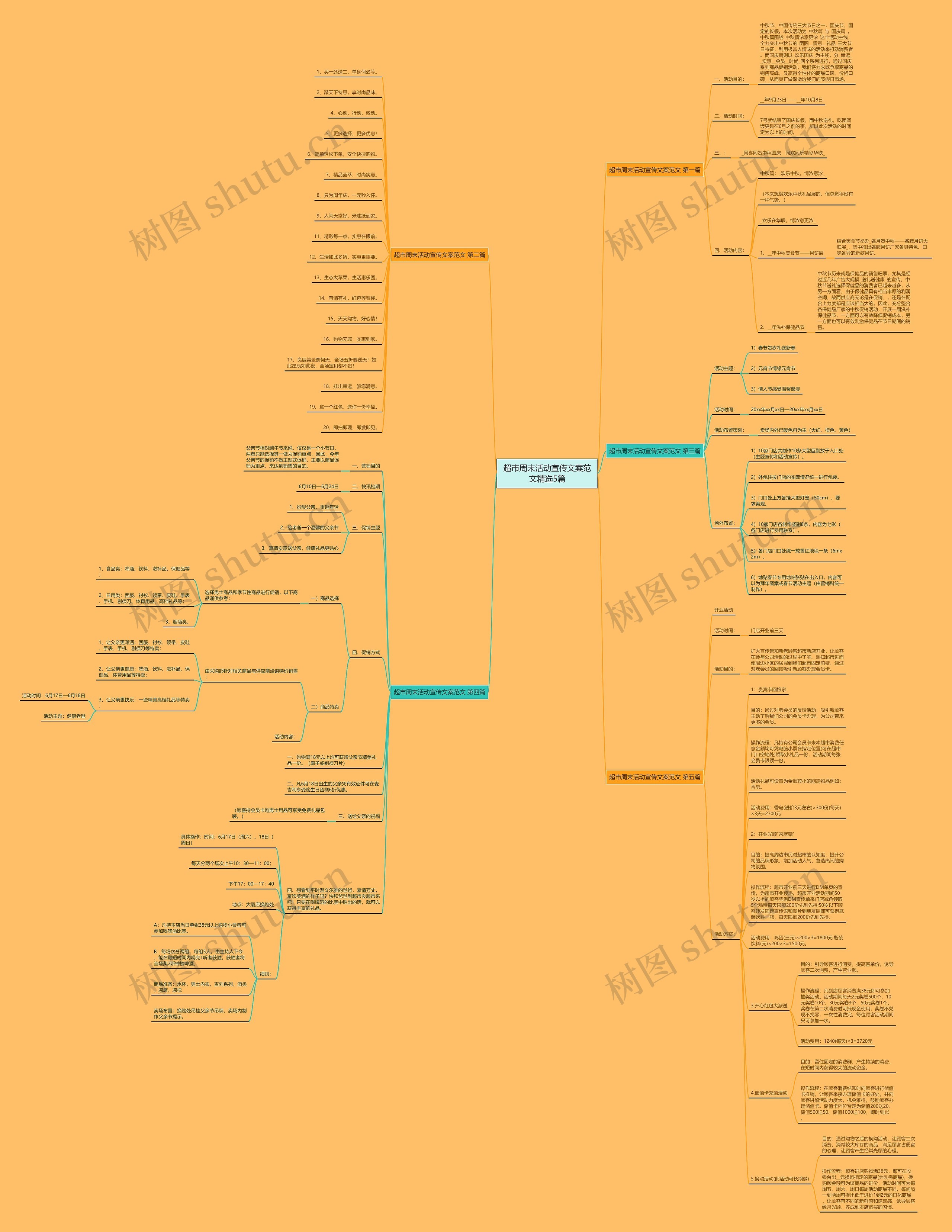 超市周末活动宣传文案范文精选5篇思维导图