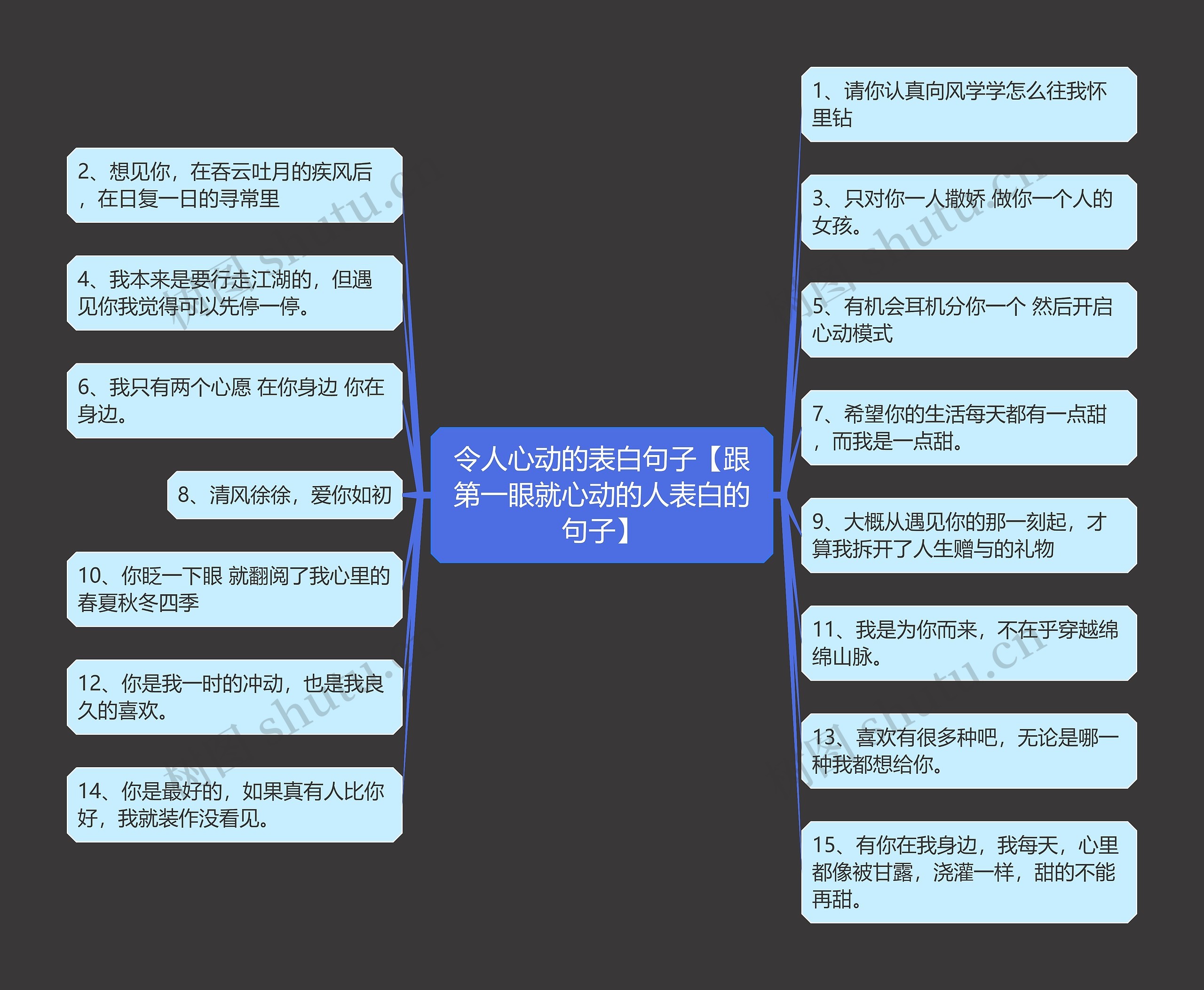 令人心动的表白句子【跟第一眼就心动的人表白的句子】思维导图