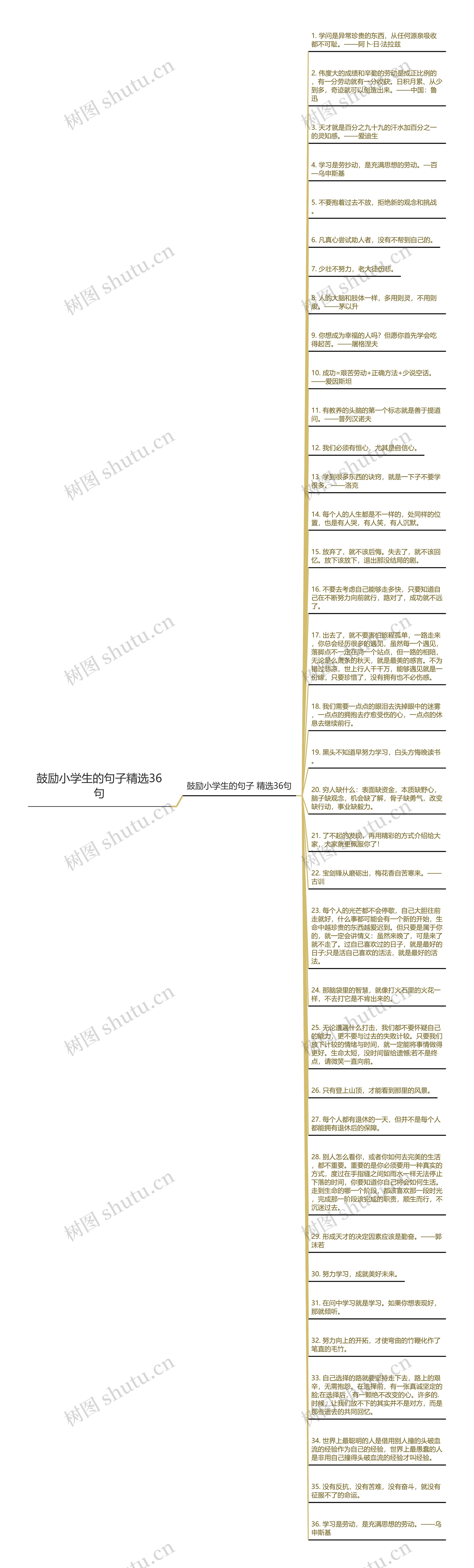 鼓励小学生的句子精选36句