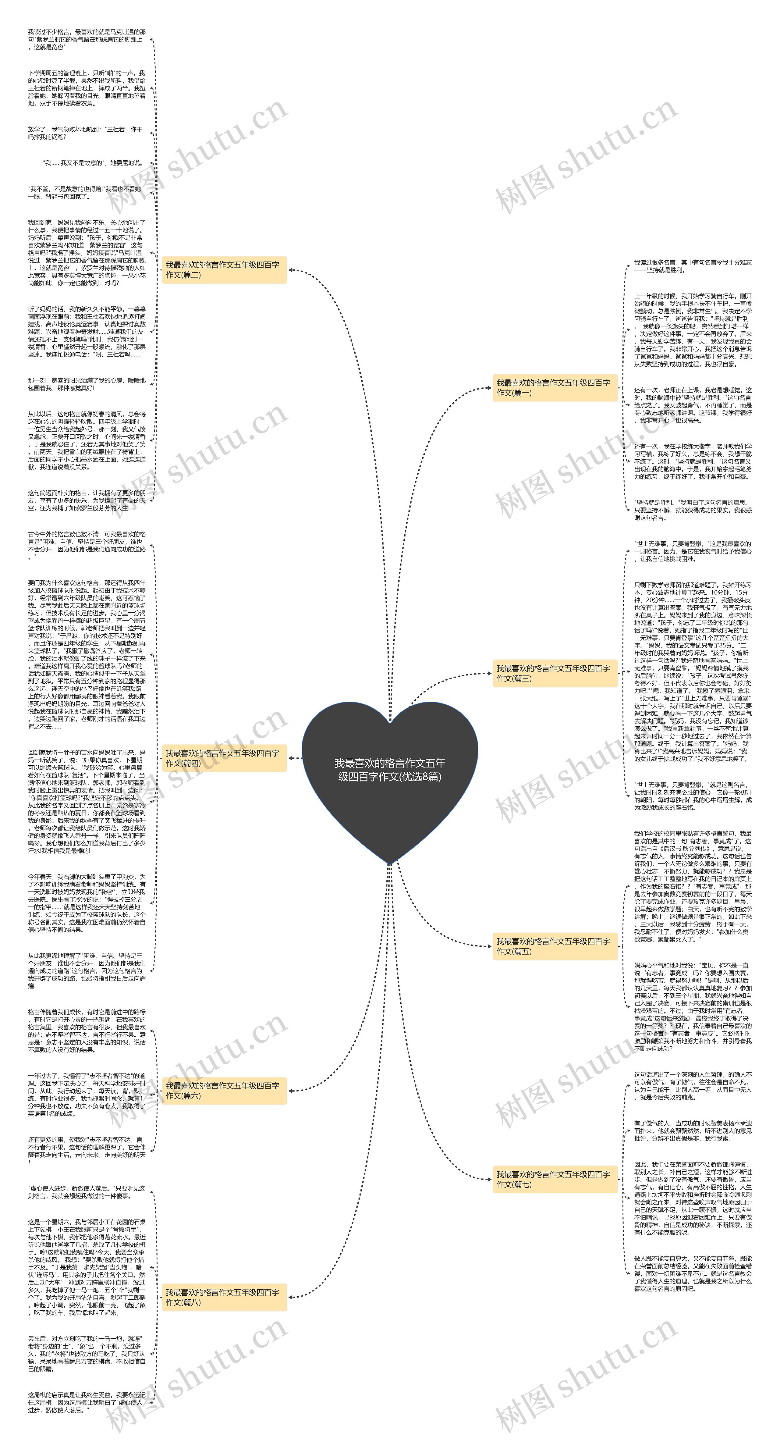 我最喜欢的格言作文五年级四百字作文(优选8篇)思维导图