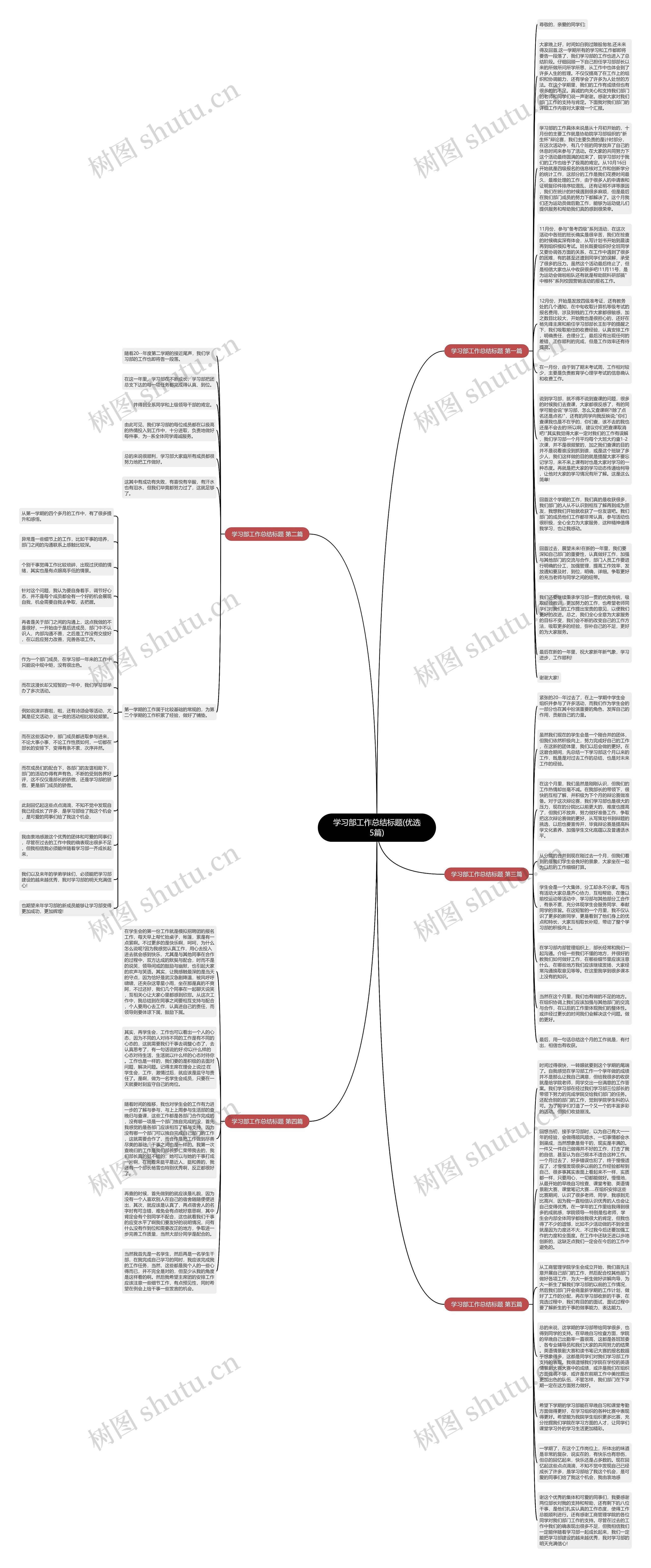 学习部工作总结标题(优选5篇)思维导图