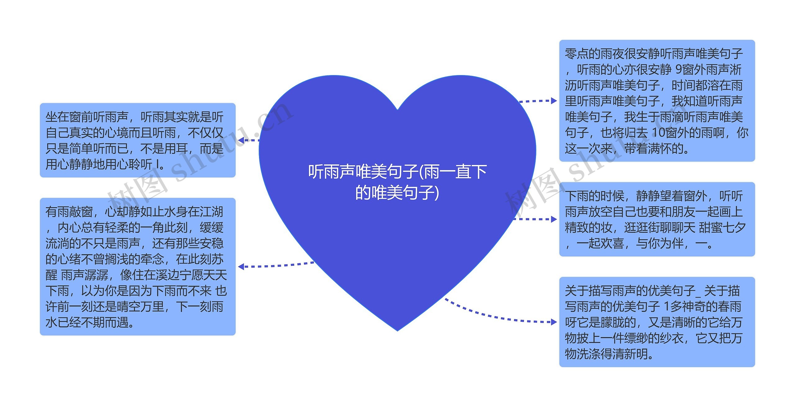 听雨声唯美句子(雨一直下的唯美句子) 听雨声唯美句子(雨一直下的唯美句子)