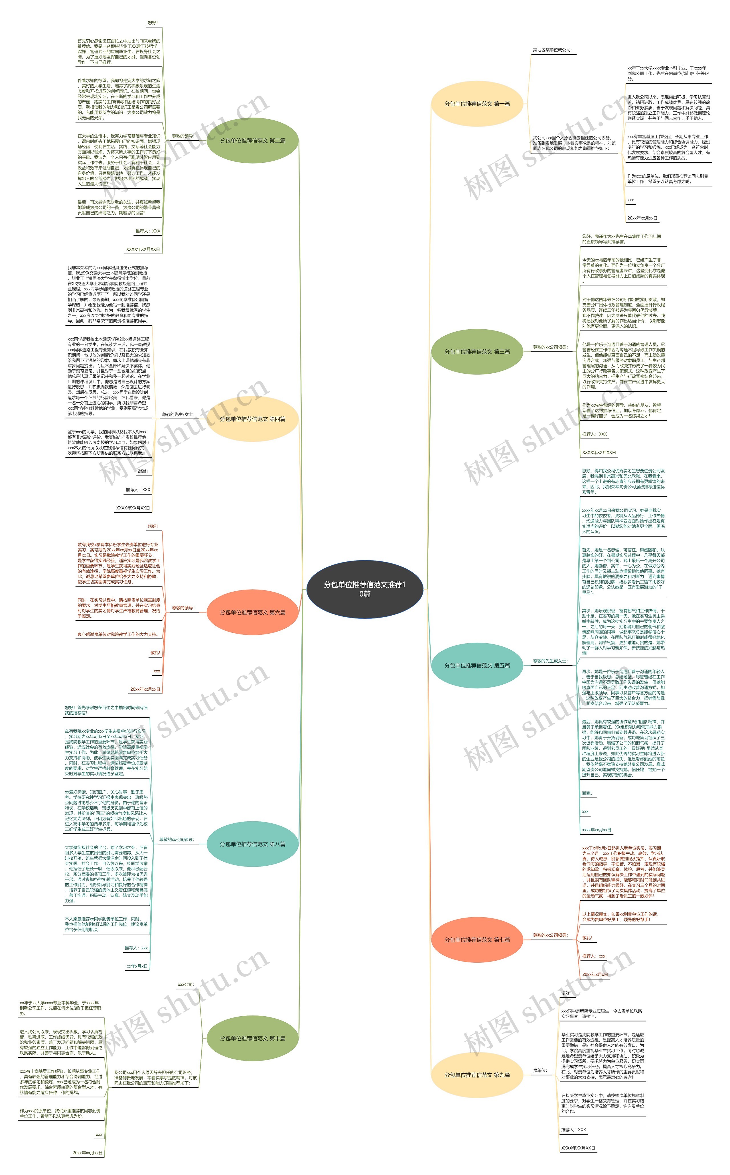 分包单位推荐信范文推荐10篇思维导图