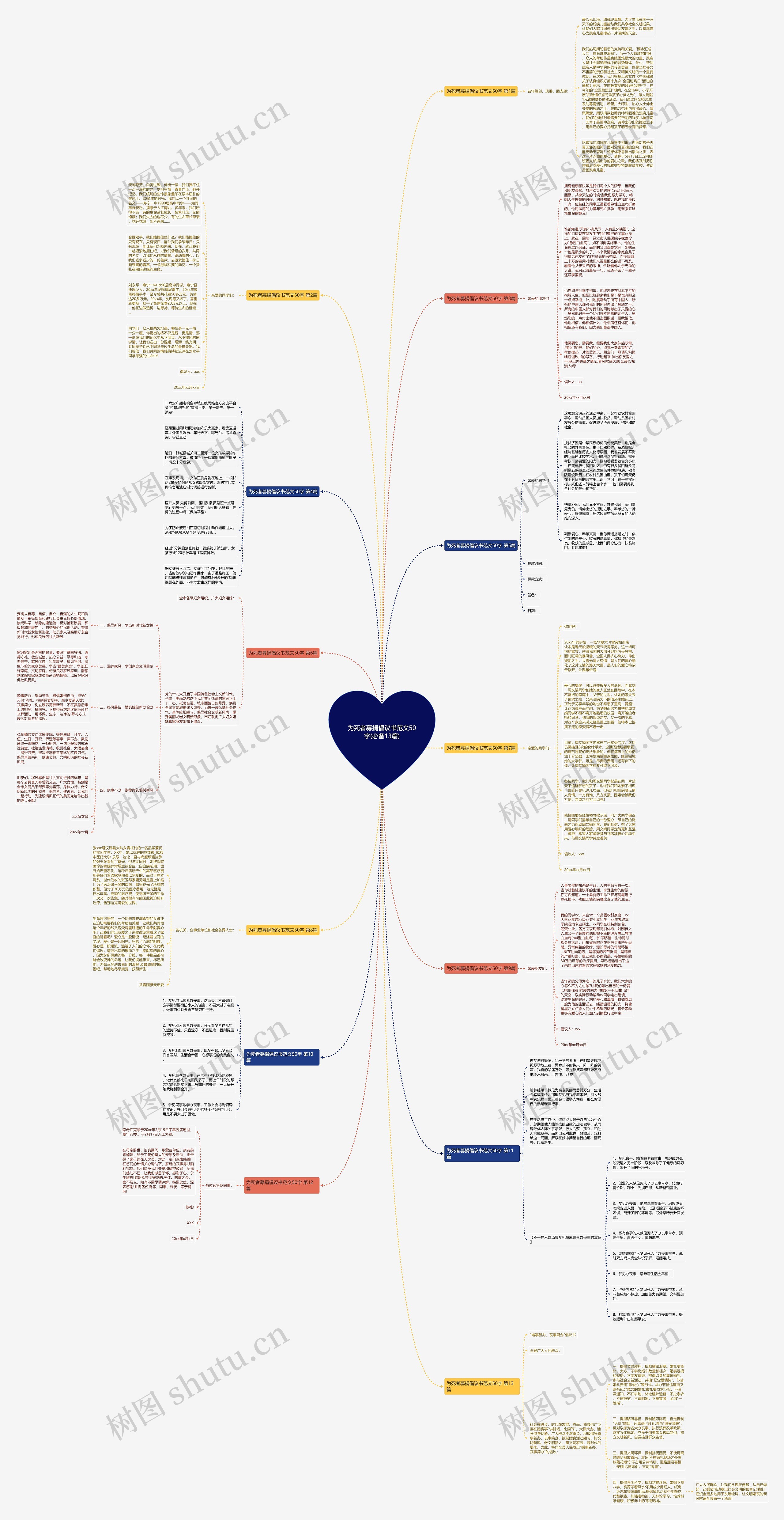 为死者募捐倡议书范文50字(必备13篇)思维导图