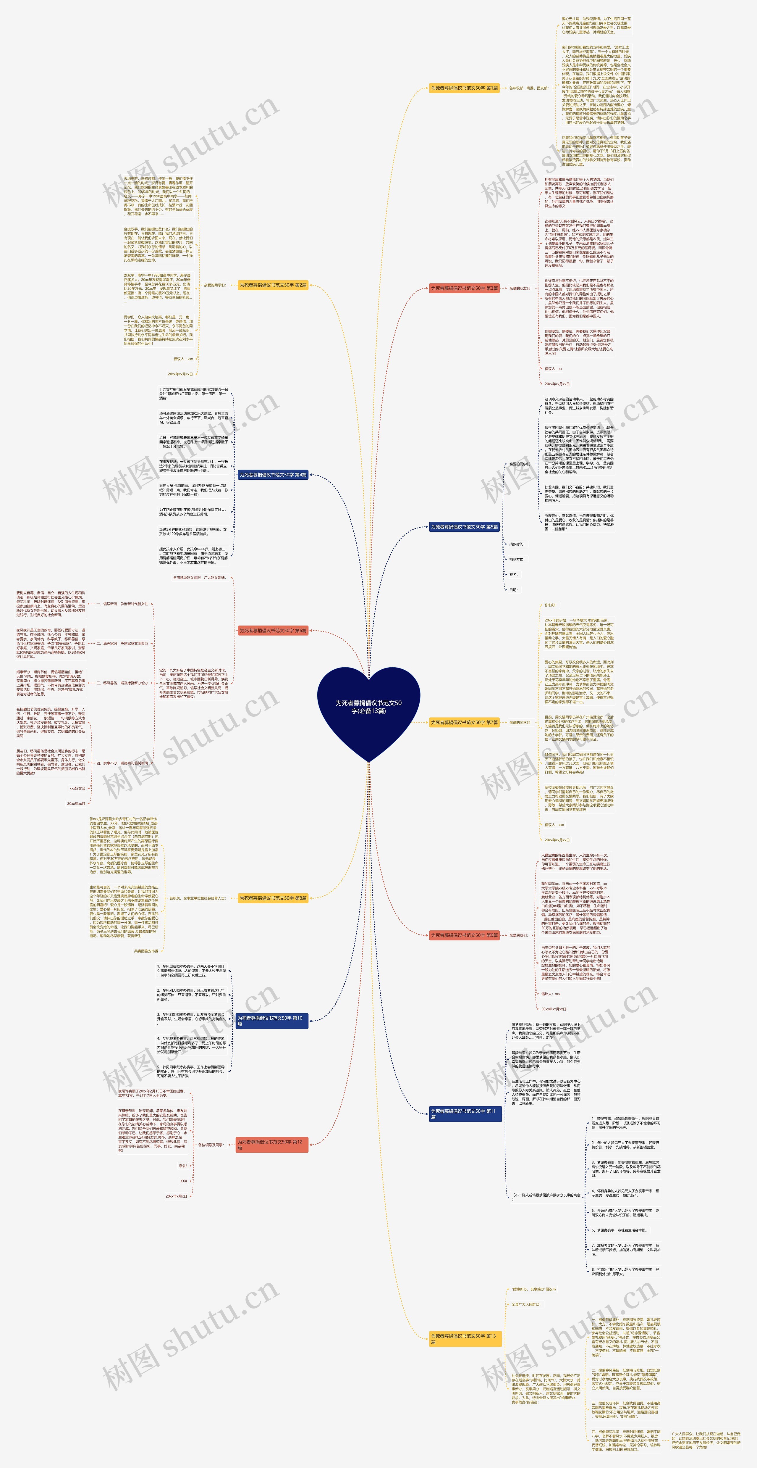 为死者募捐倡议书范文50字(必备13篇) 为死者募捐倡议书范文50字(必备13篇)