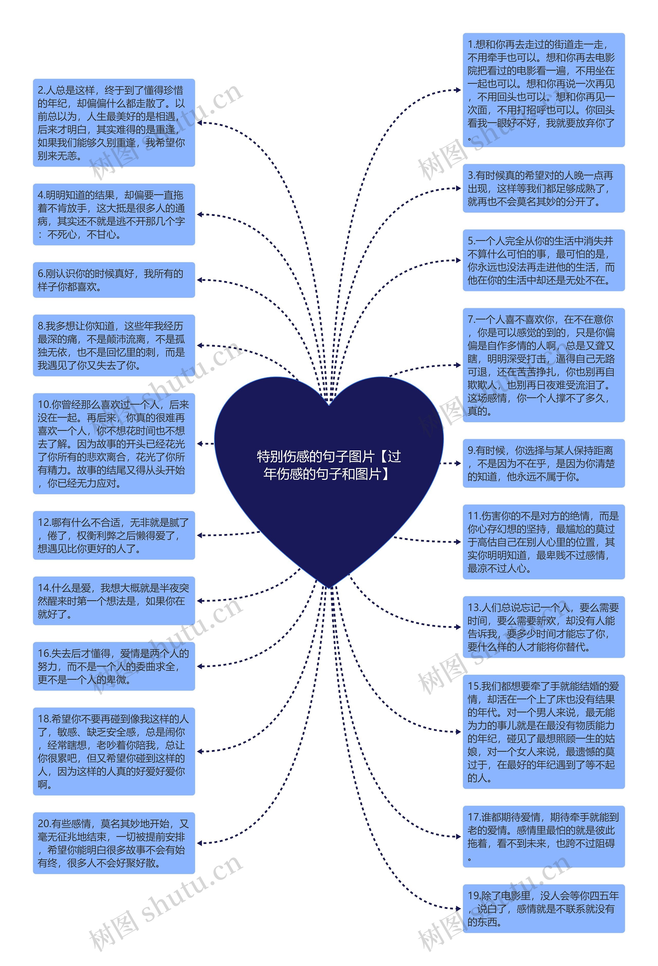 特别伤感的句子图片【过年伤感的句子和图片】思维导图