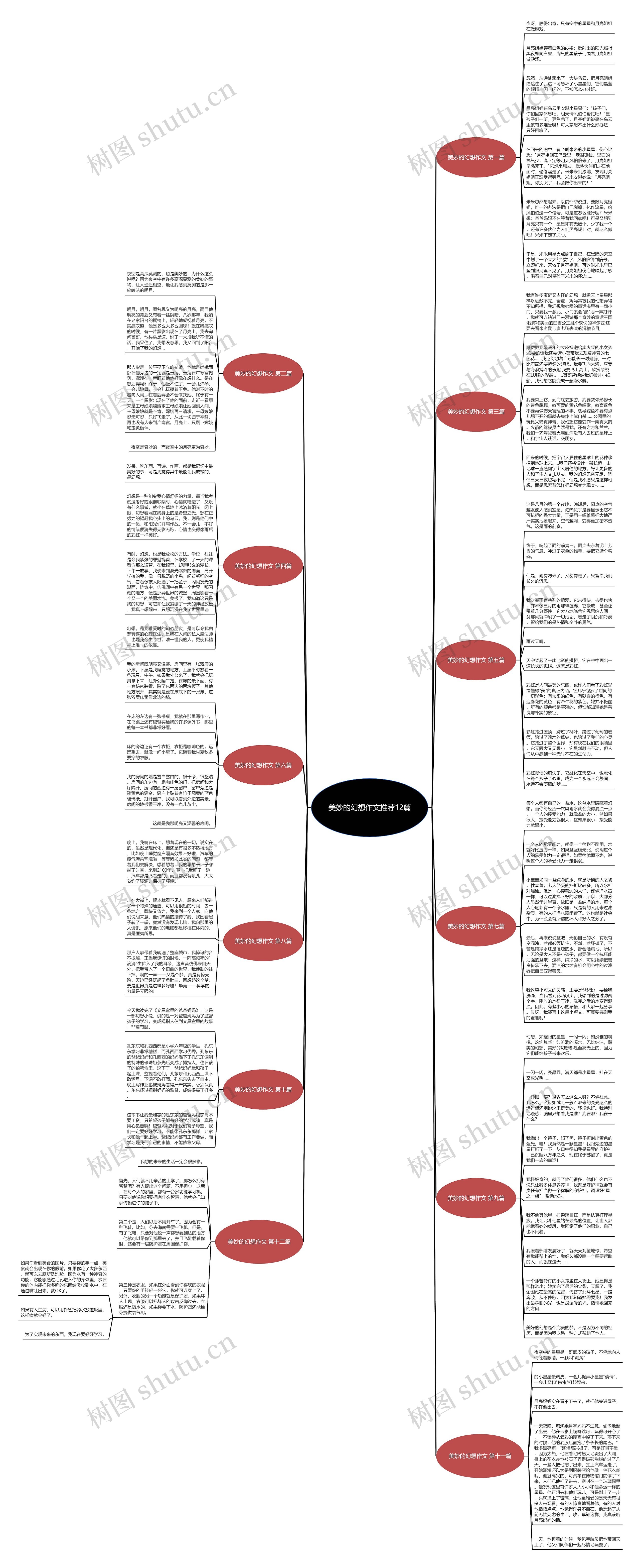 美妙的幻想作文推荐12篇思维导图