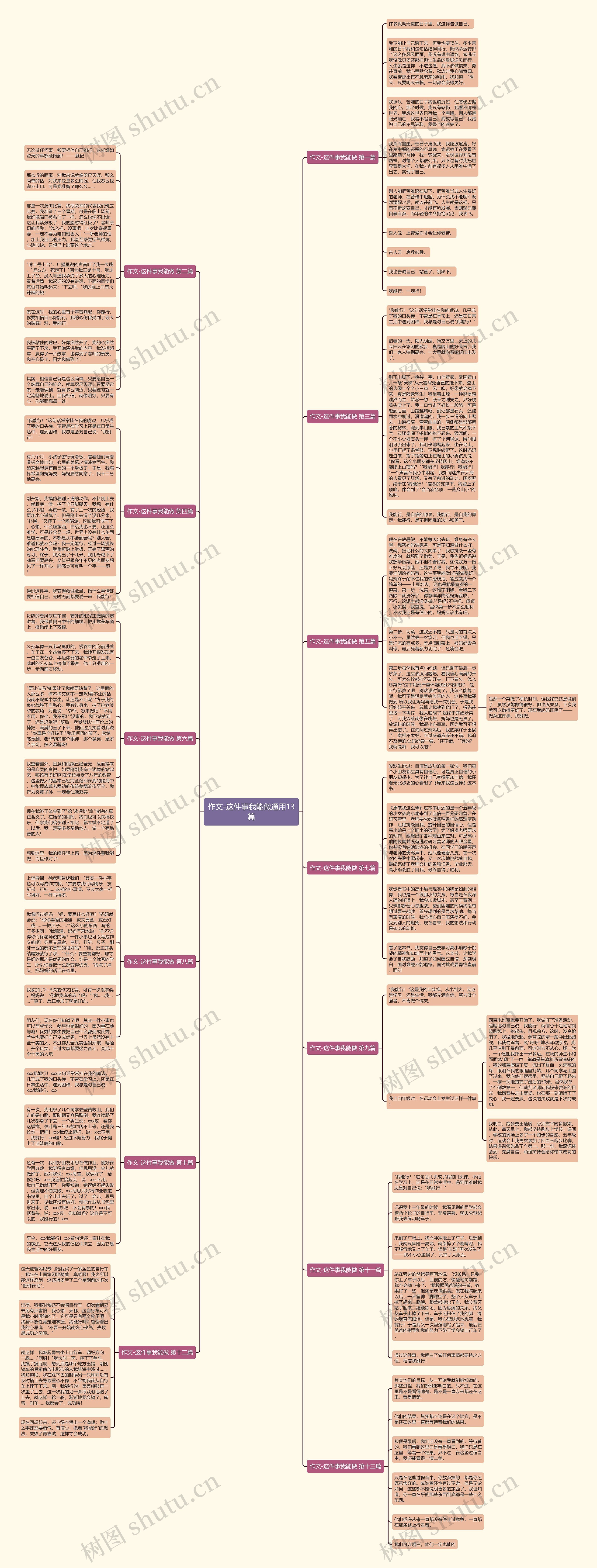 作文-这件事我能做通用13篇思维导图
