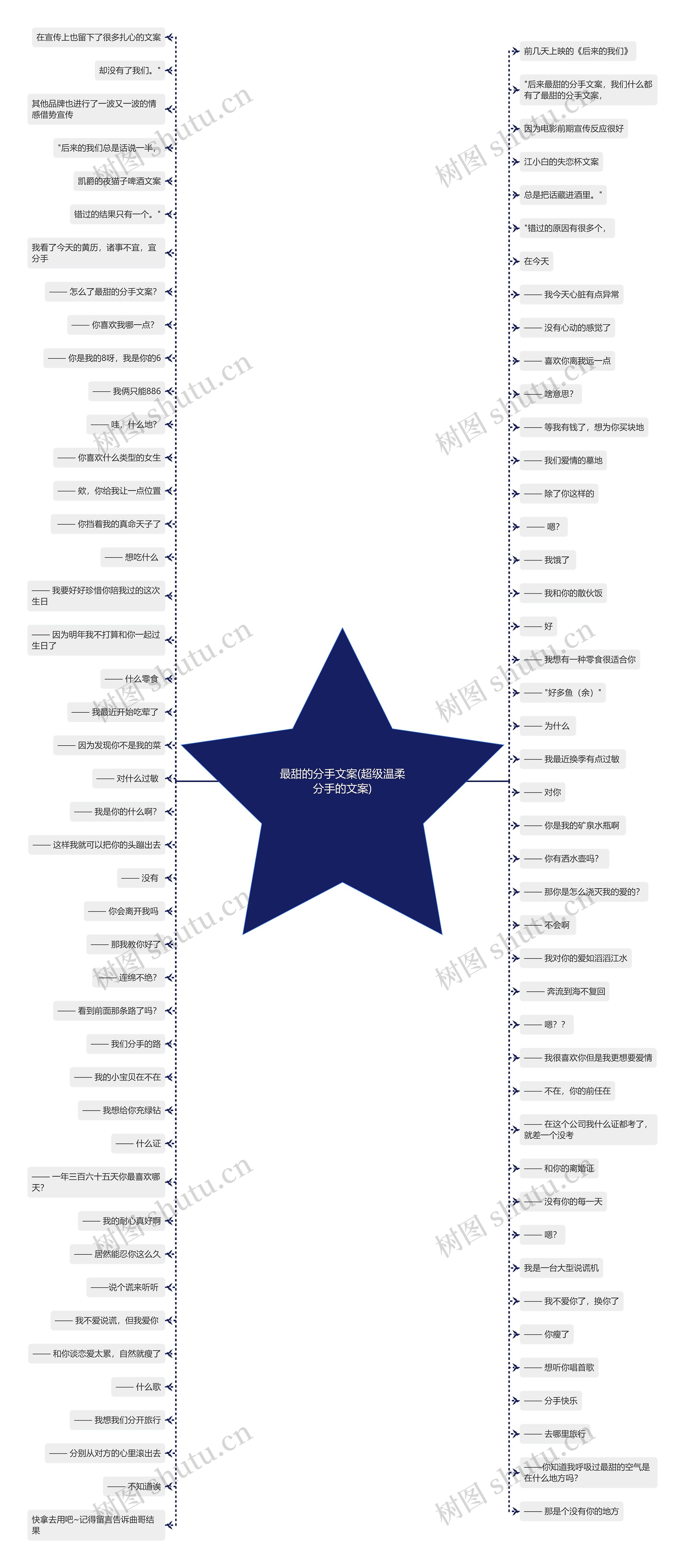 最甜的分手文案(超级温柔分手的文案)思维导图