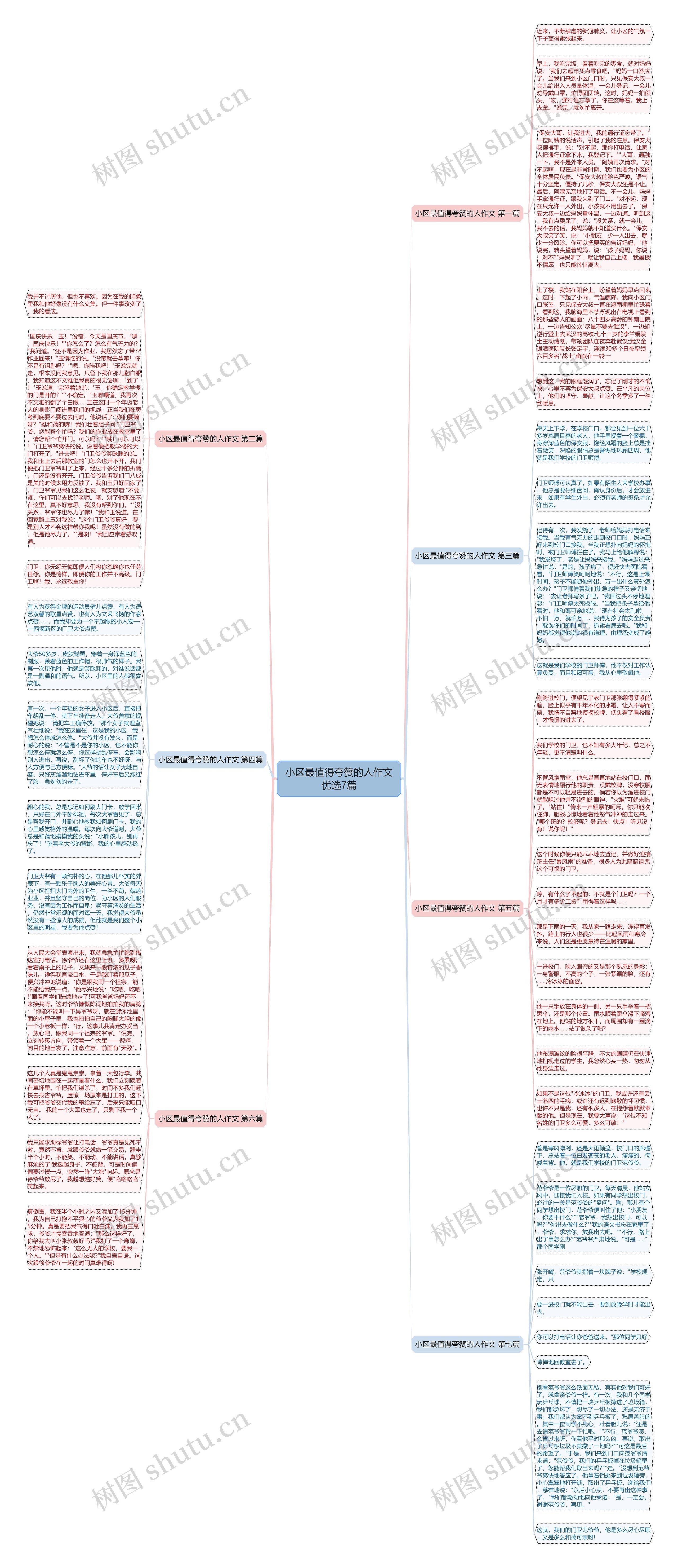 小区最值得夸赞的人作文优选7篇思维导图