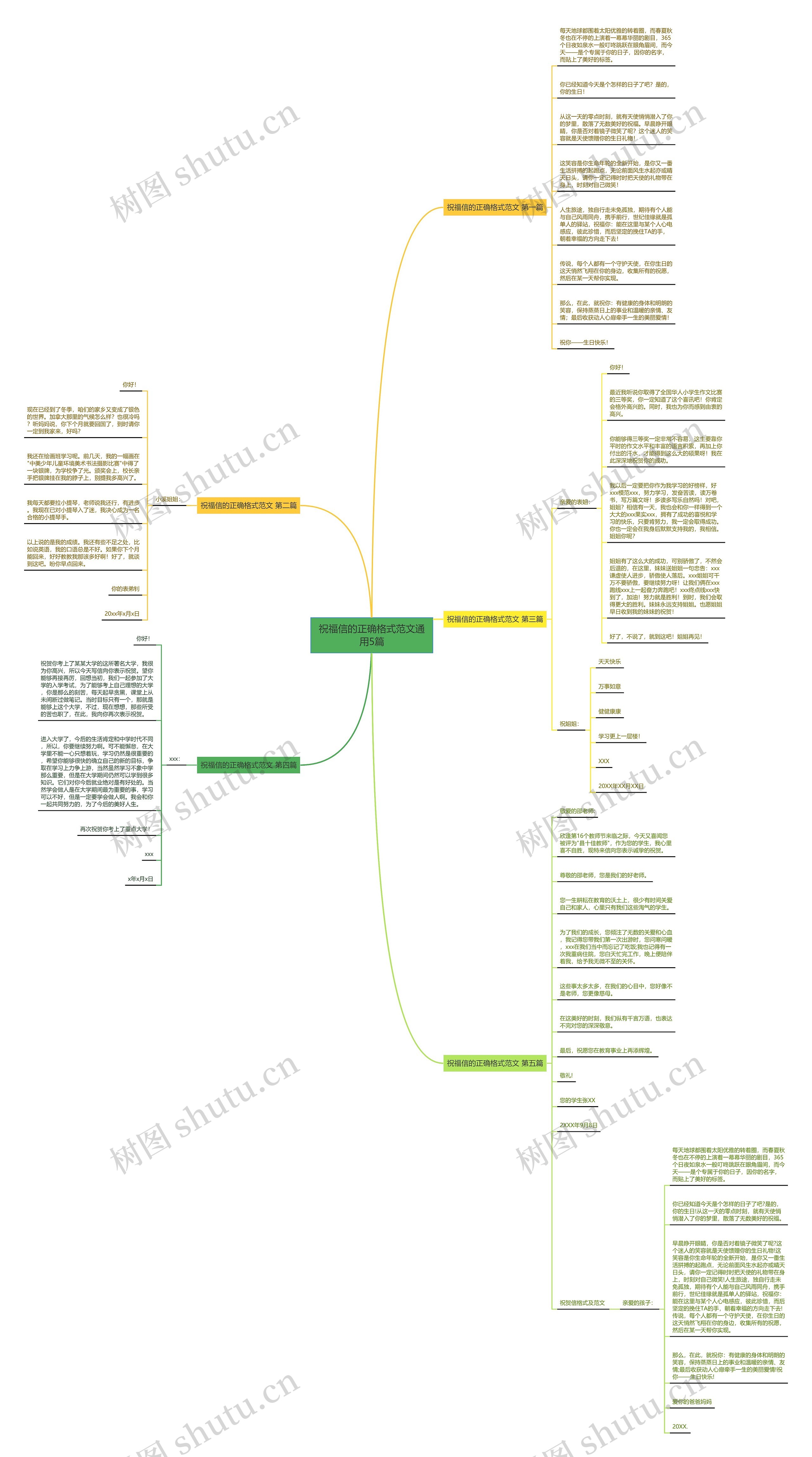 祝福信的正确格式范文通用5篇思维导图