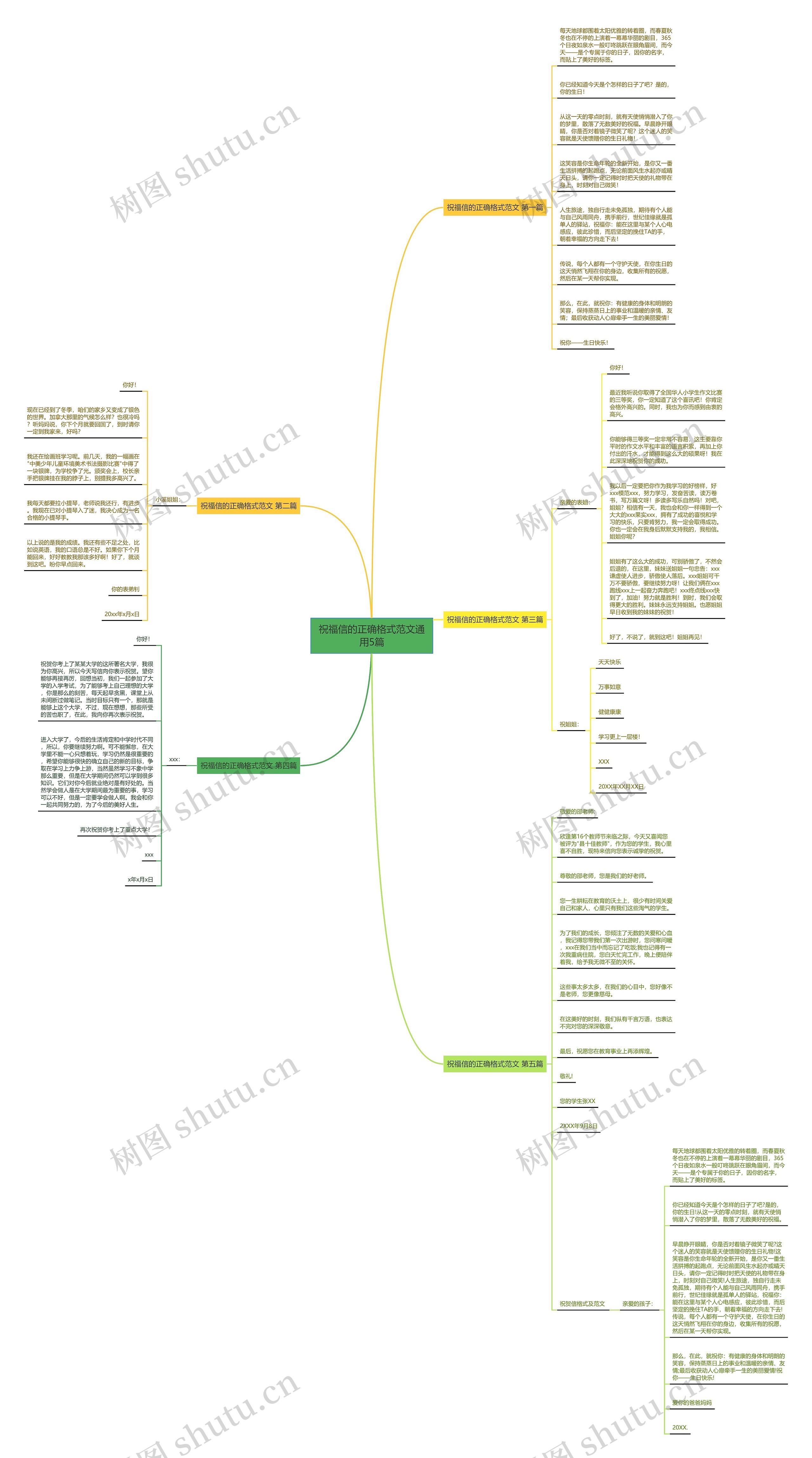祝福信的正确格式范文通用5篇 祝福信的正确格式范文通用5篇