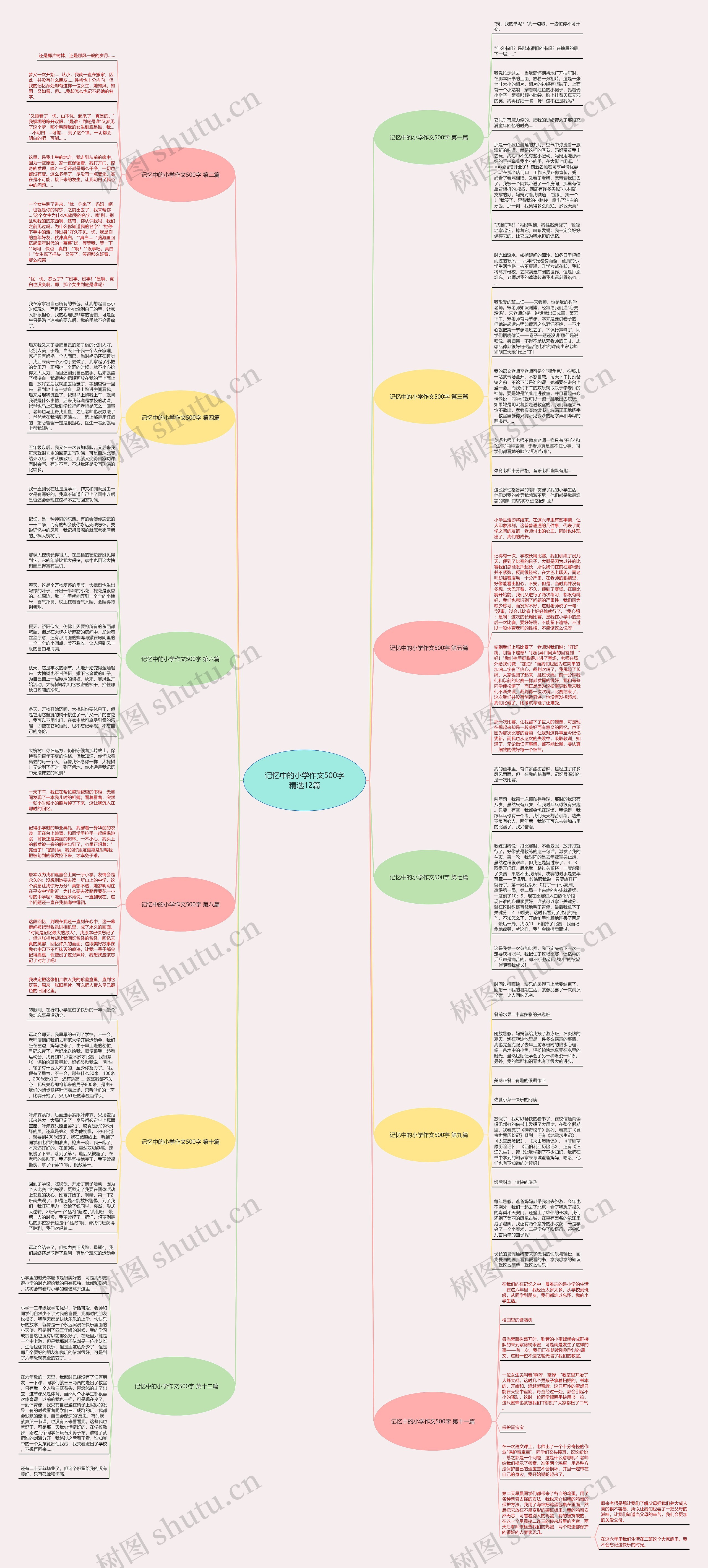 记忆中的小学作文500字精选12篇思维导图