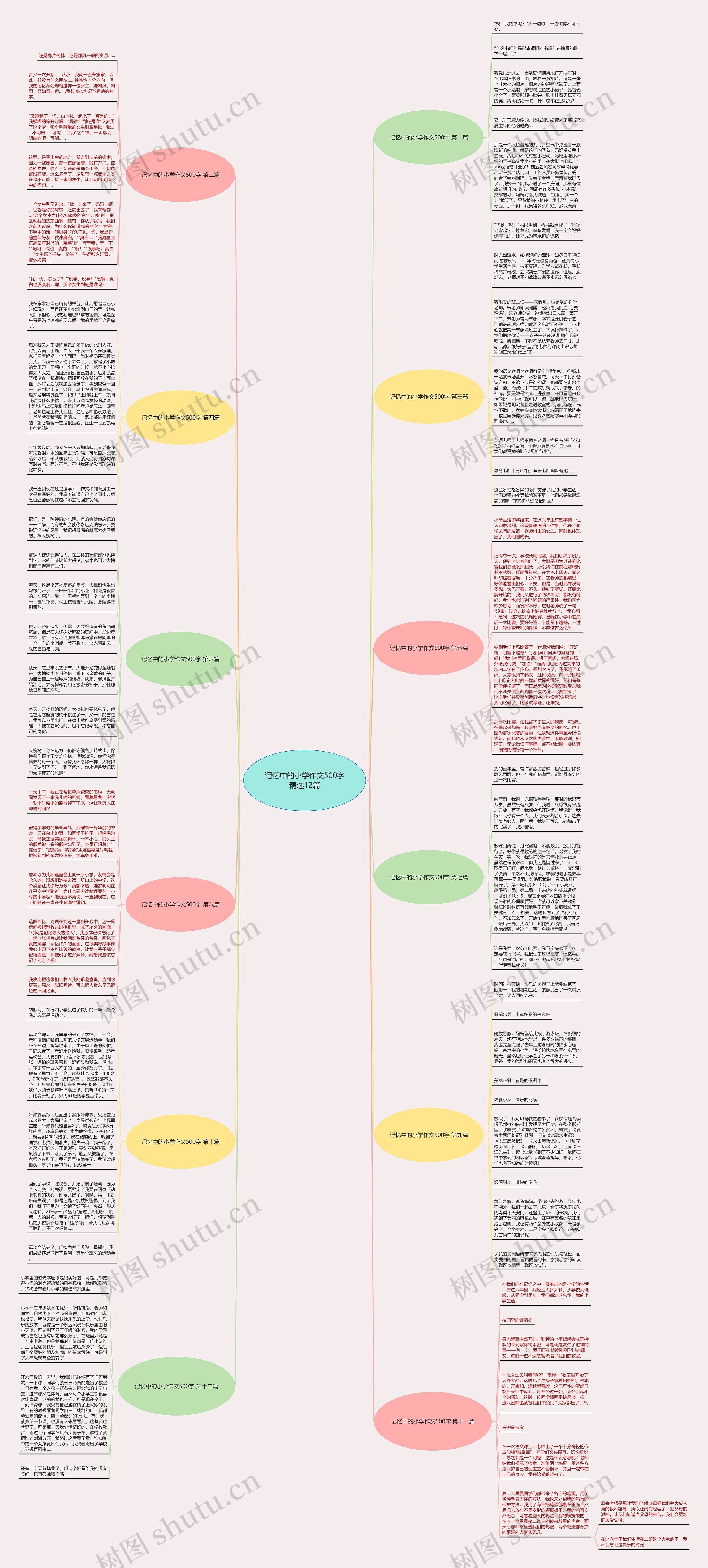 记忆中的小学作文500字精选12篇思维导图高清图 记忆中的小学作文500字精选12篇思维导图