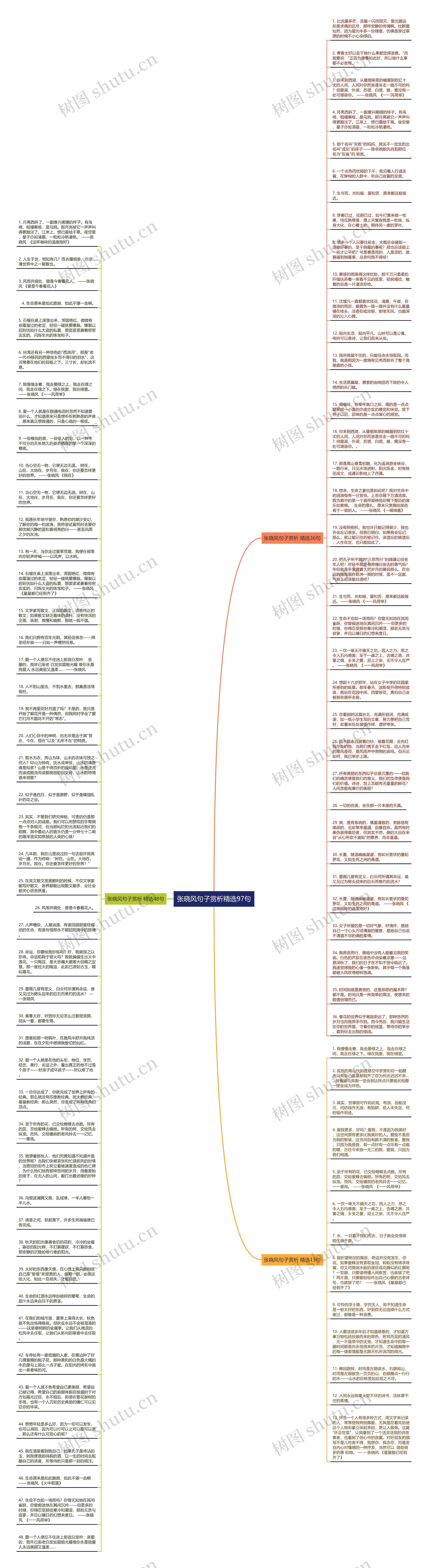 张晓风句子赏析精选97句思维导图