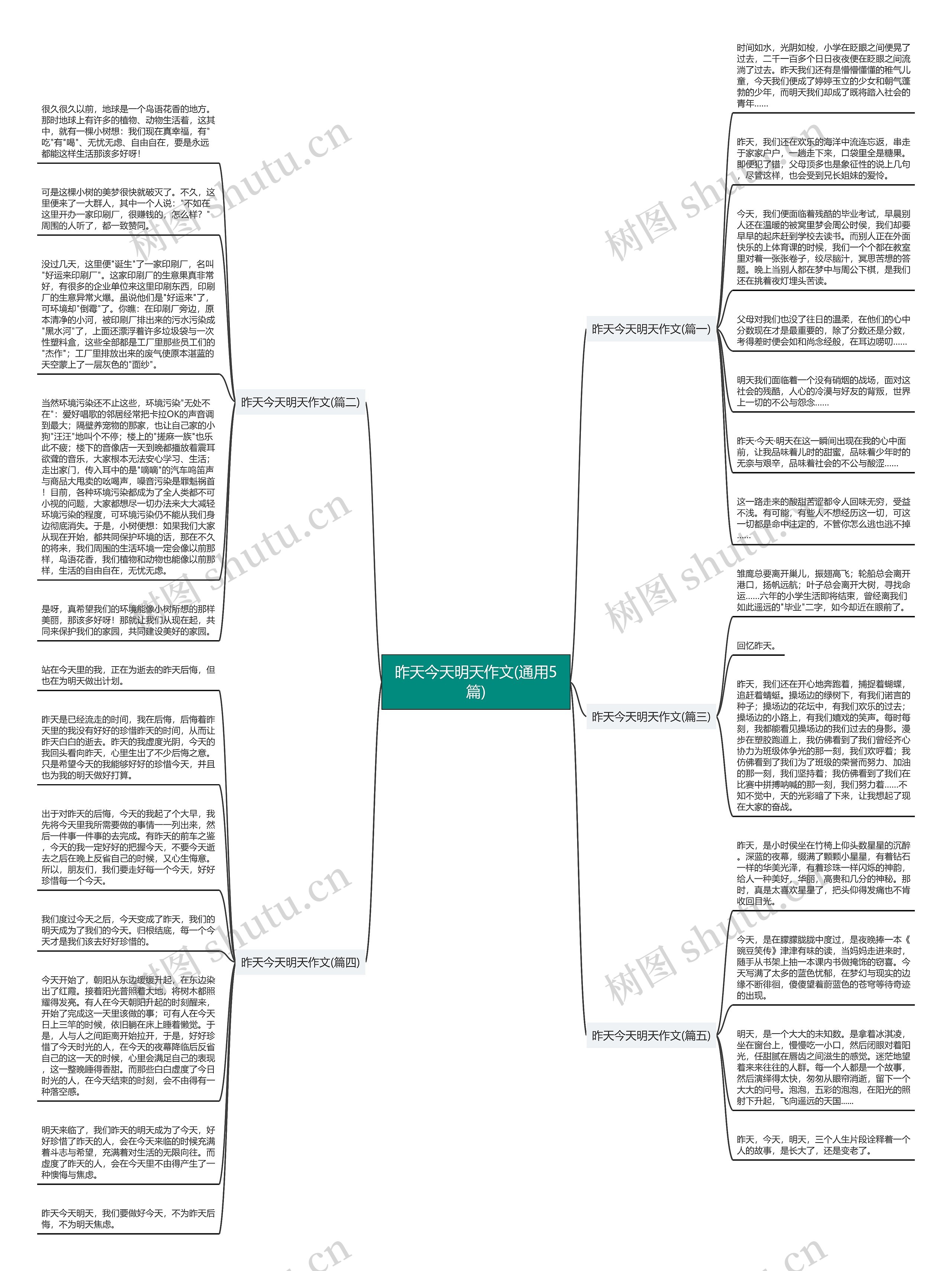 昨天今天明天作文(通用5篇)思维导图