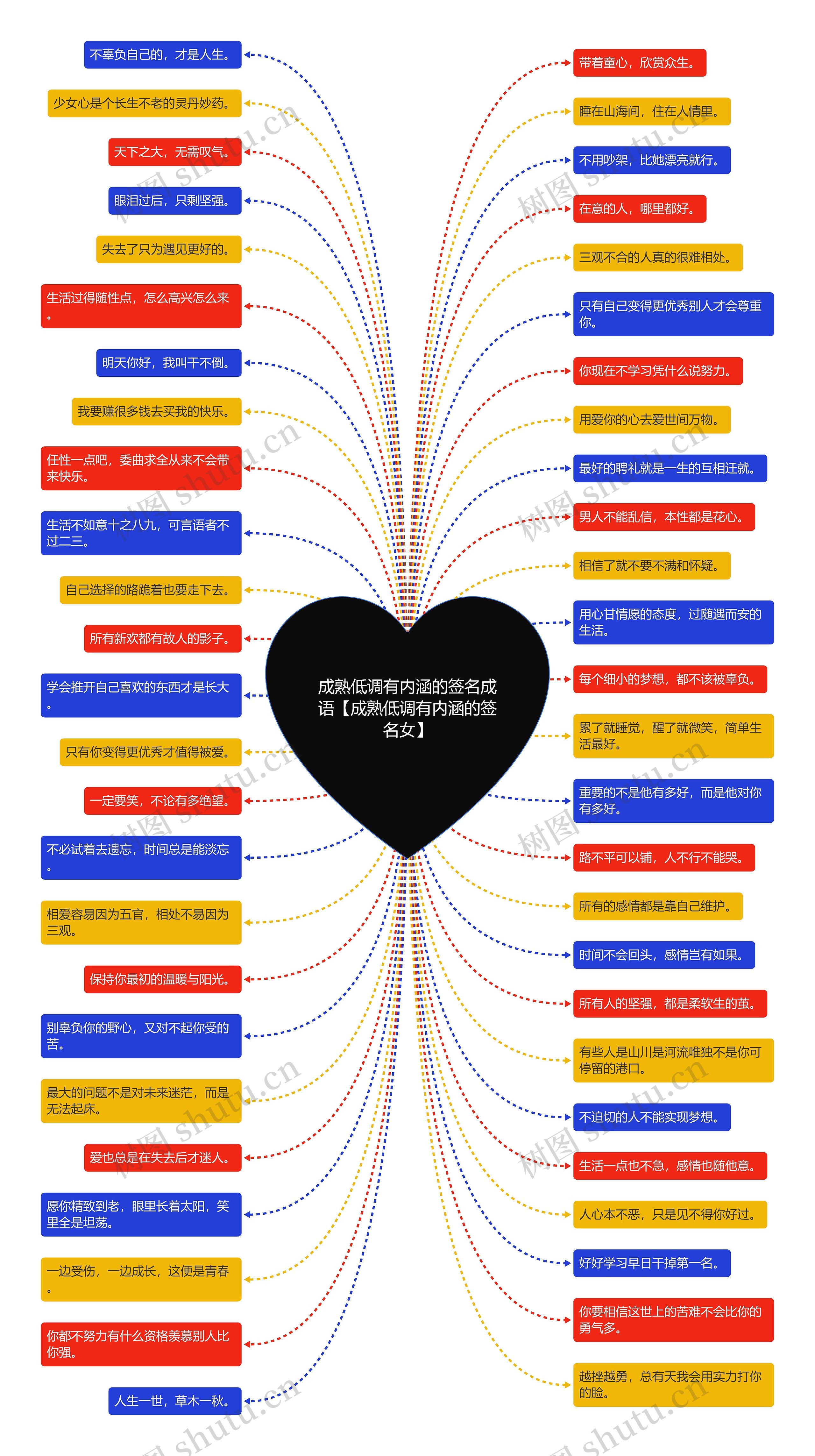 成熟低调有内涵的签名成语【成熟低调有内涵的签名女】思维导图