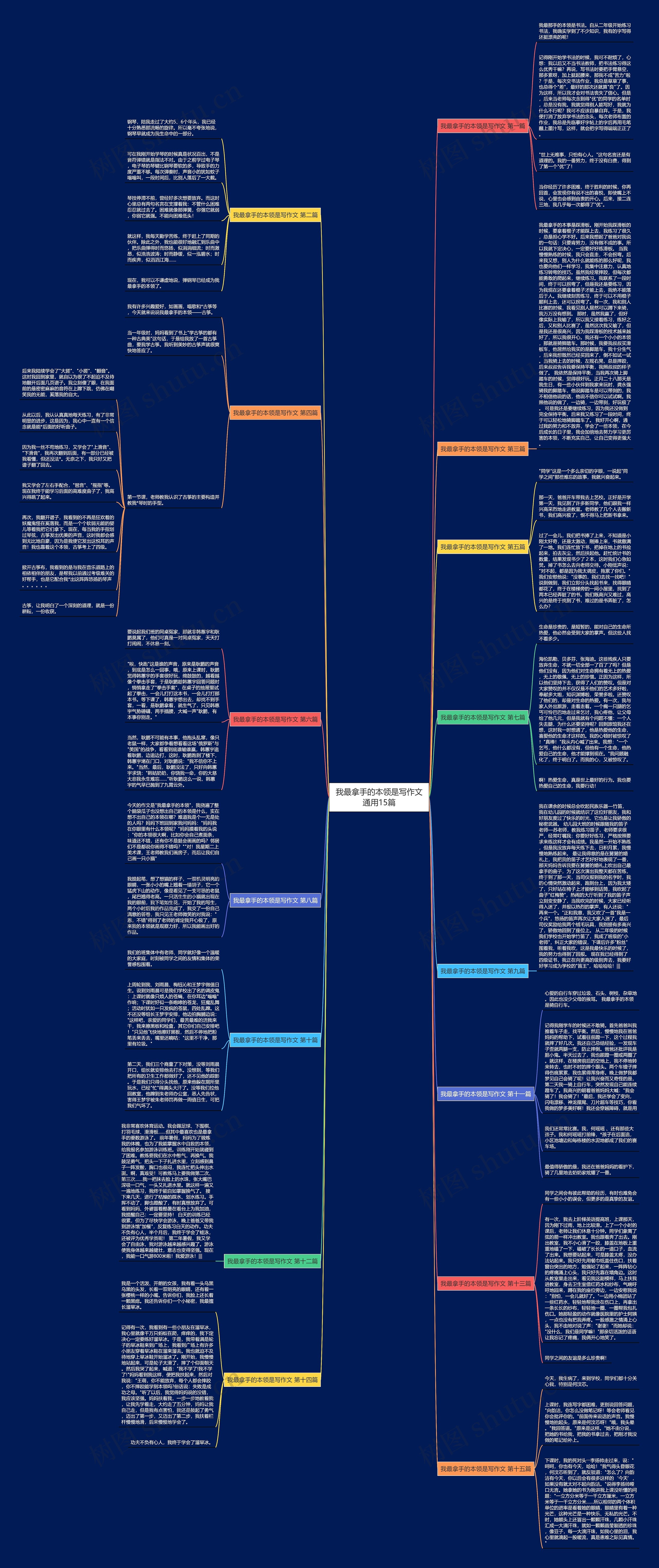 我最拿手的本领是写作文通用15篇思维导图