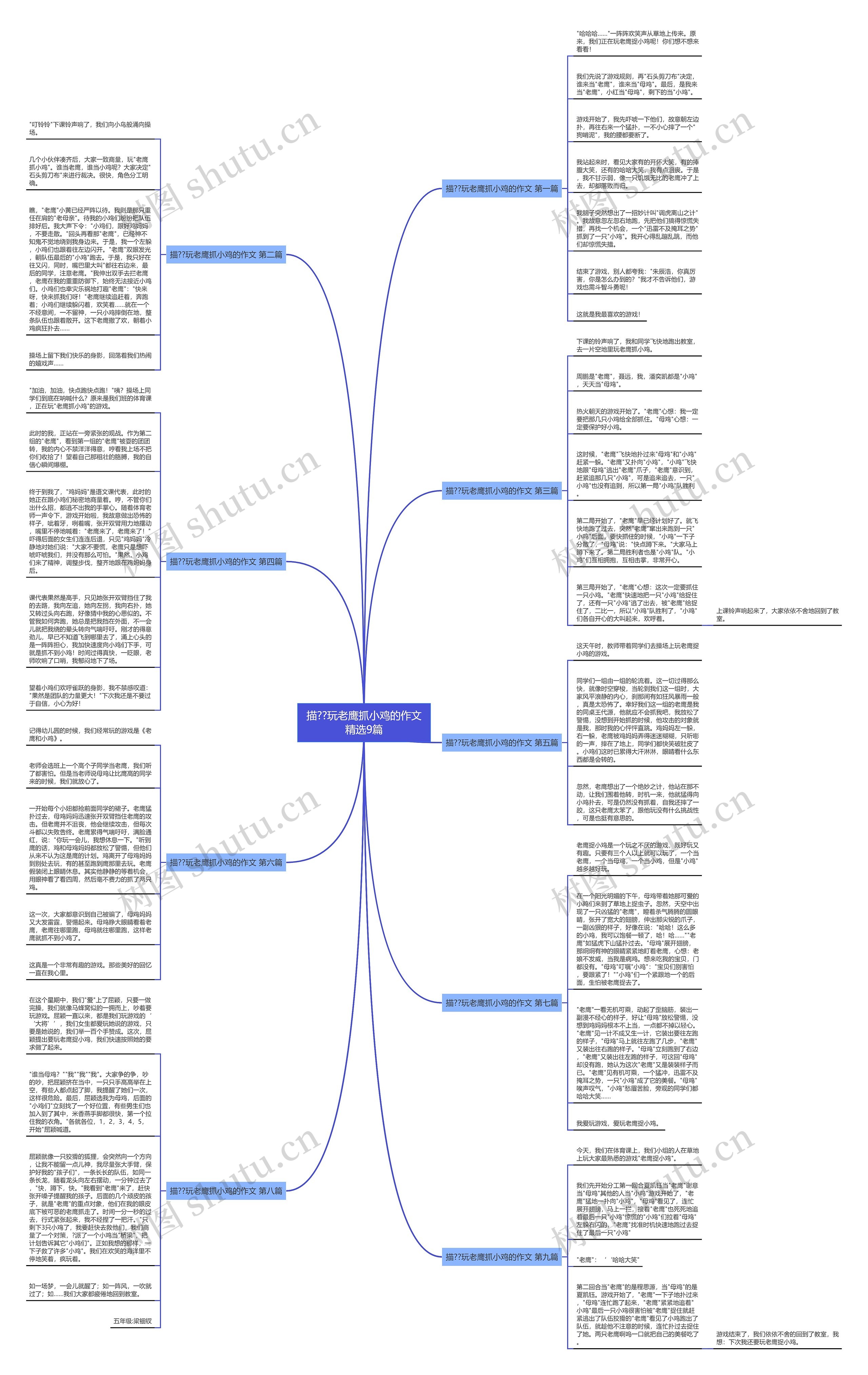 描??玩老鹰抓小鸡的作文精选9篇思维导图