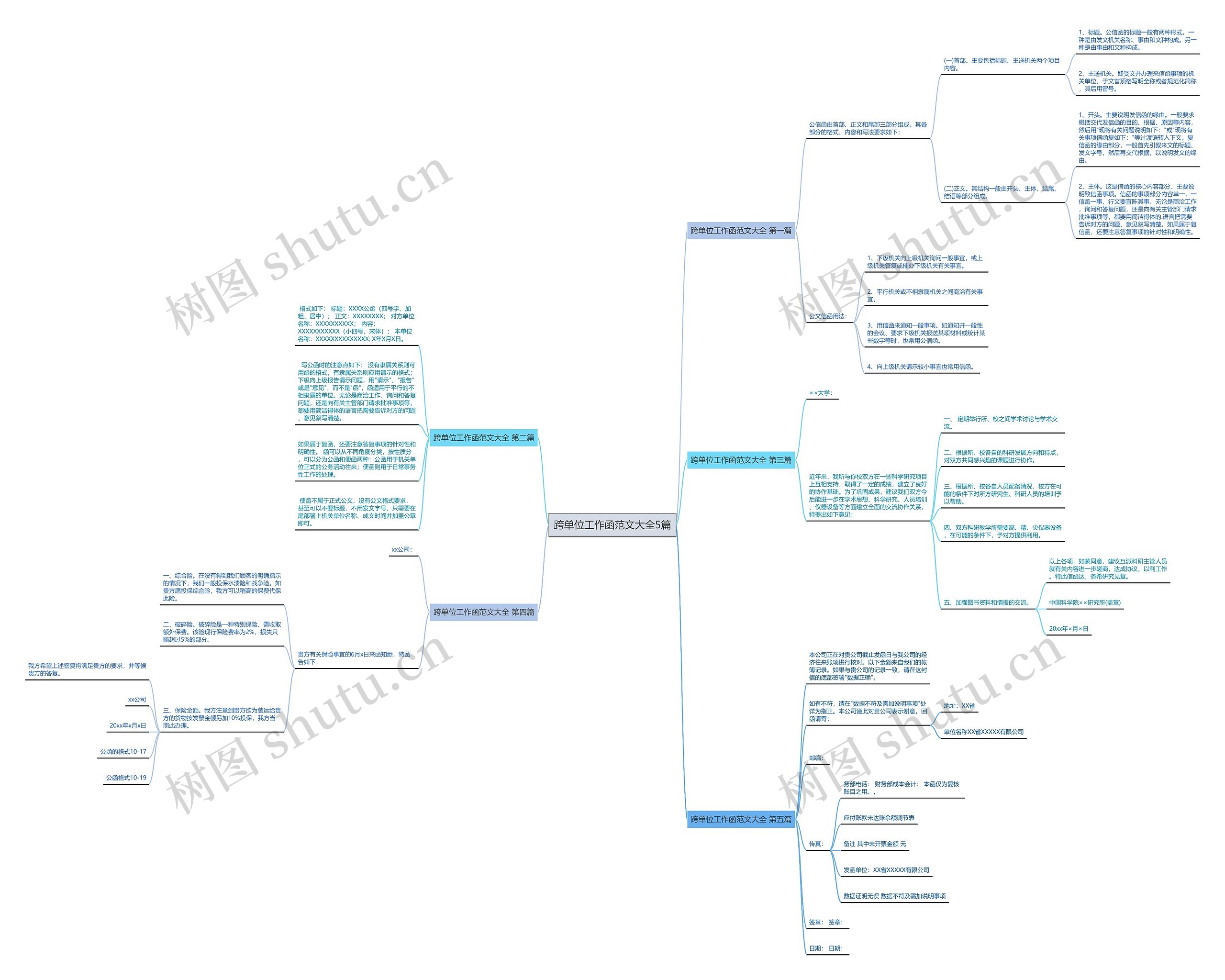 跨单位工作函范文大全5篇 跨单位工作函范文大全5篇