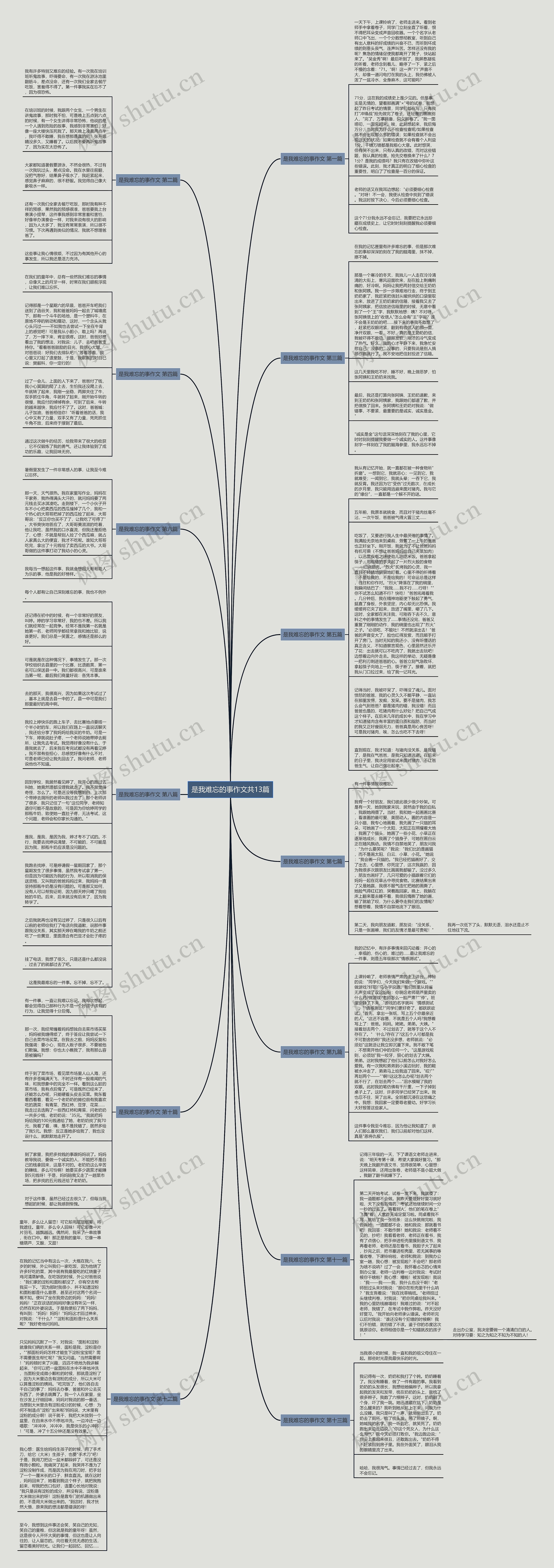 是我难忘的事作文共13篇