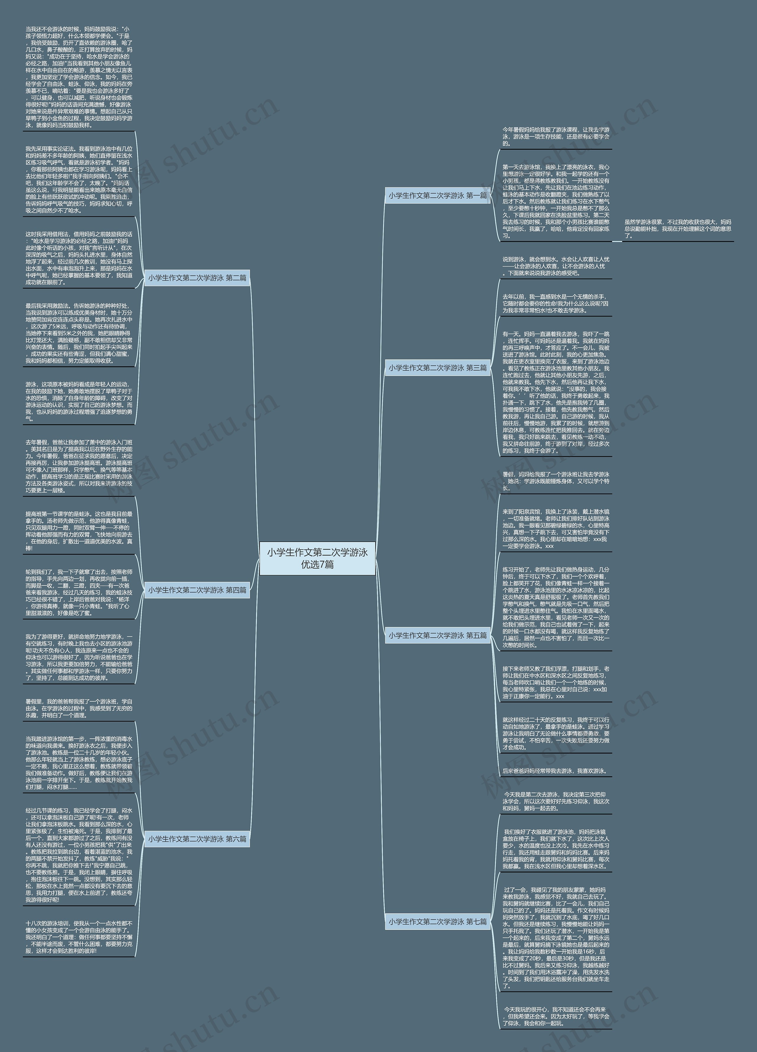 小学生作文第二次学游泳优选7篇思维导图