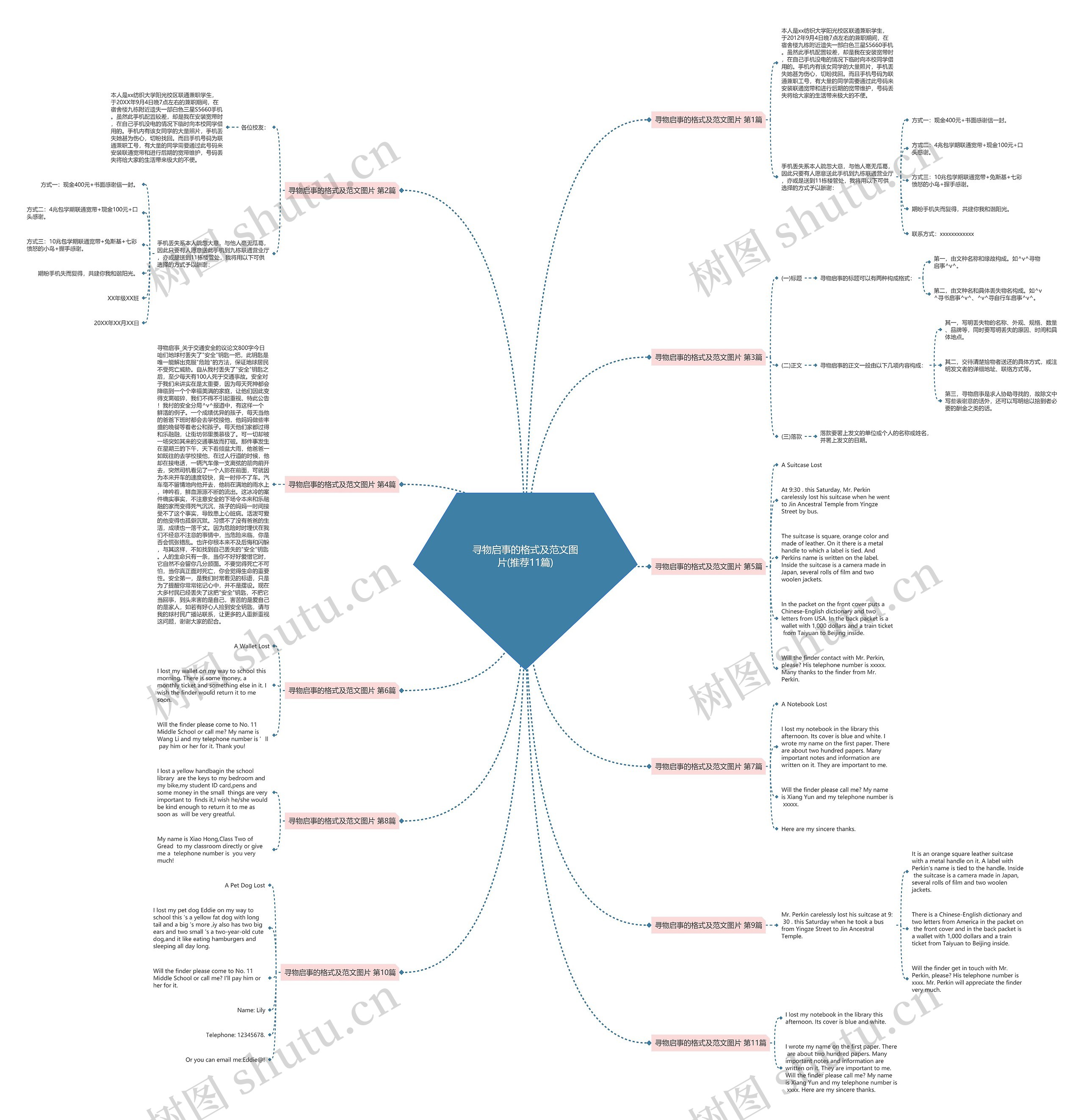 寻物启事的格式及范文图片(推荐11篇)思维导图
