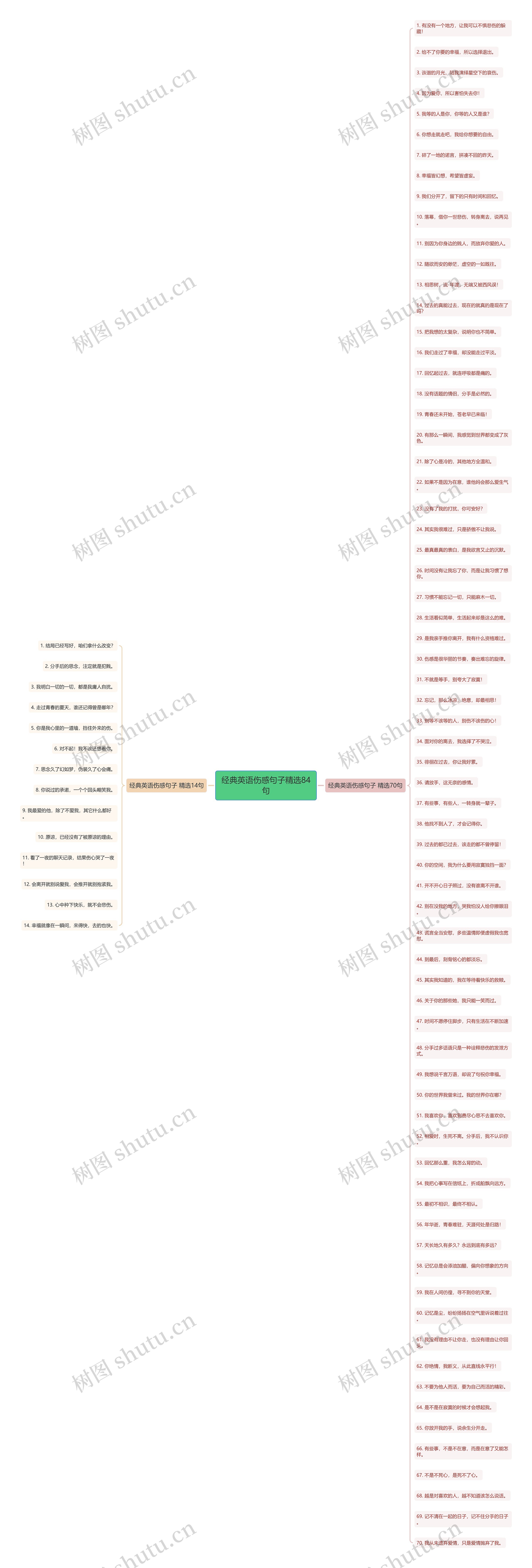 经典英语伤感句子精选84句 经典英语伤感句子精选84句