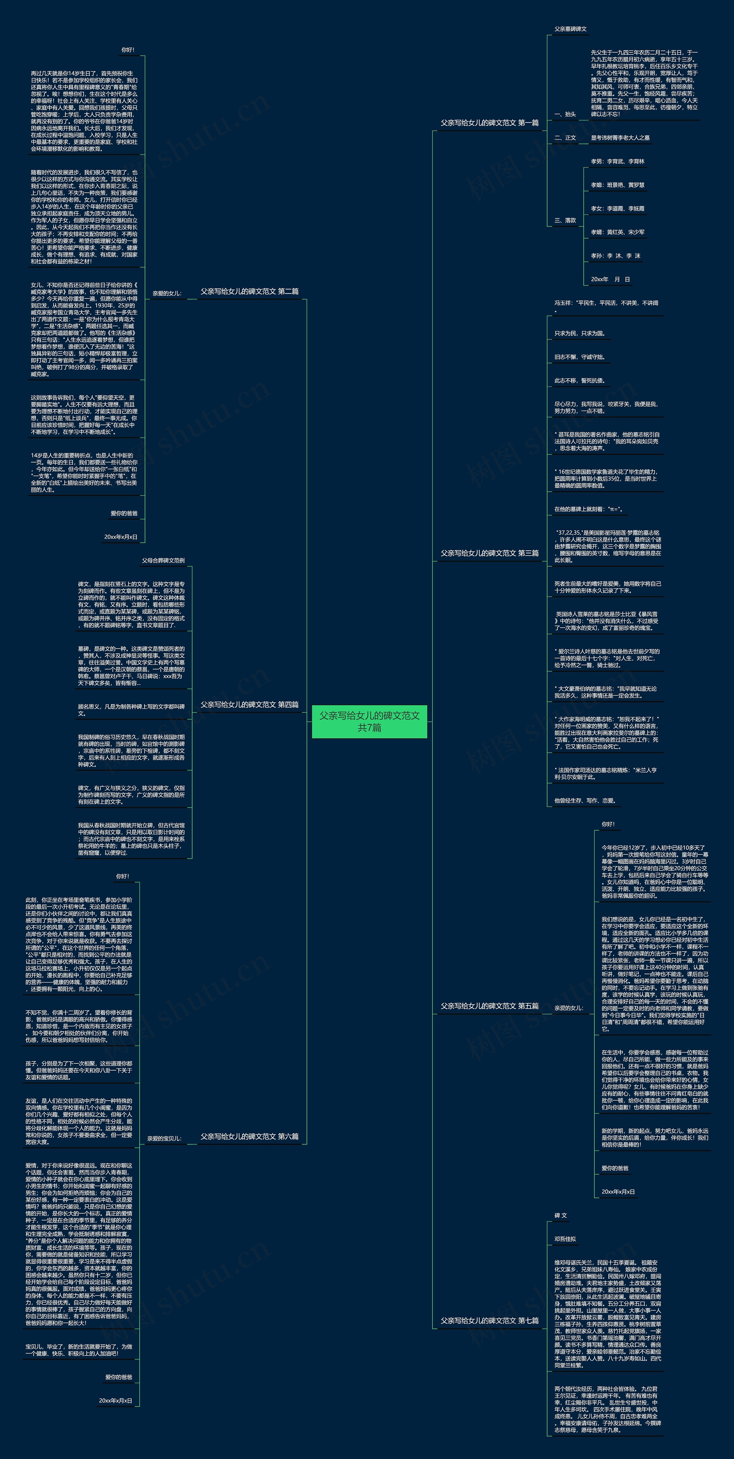 父亲写给女儿的碑文范文共7篇思维导图