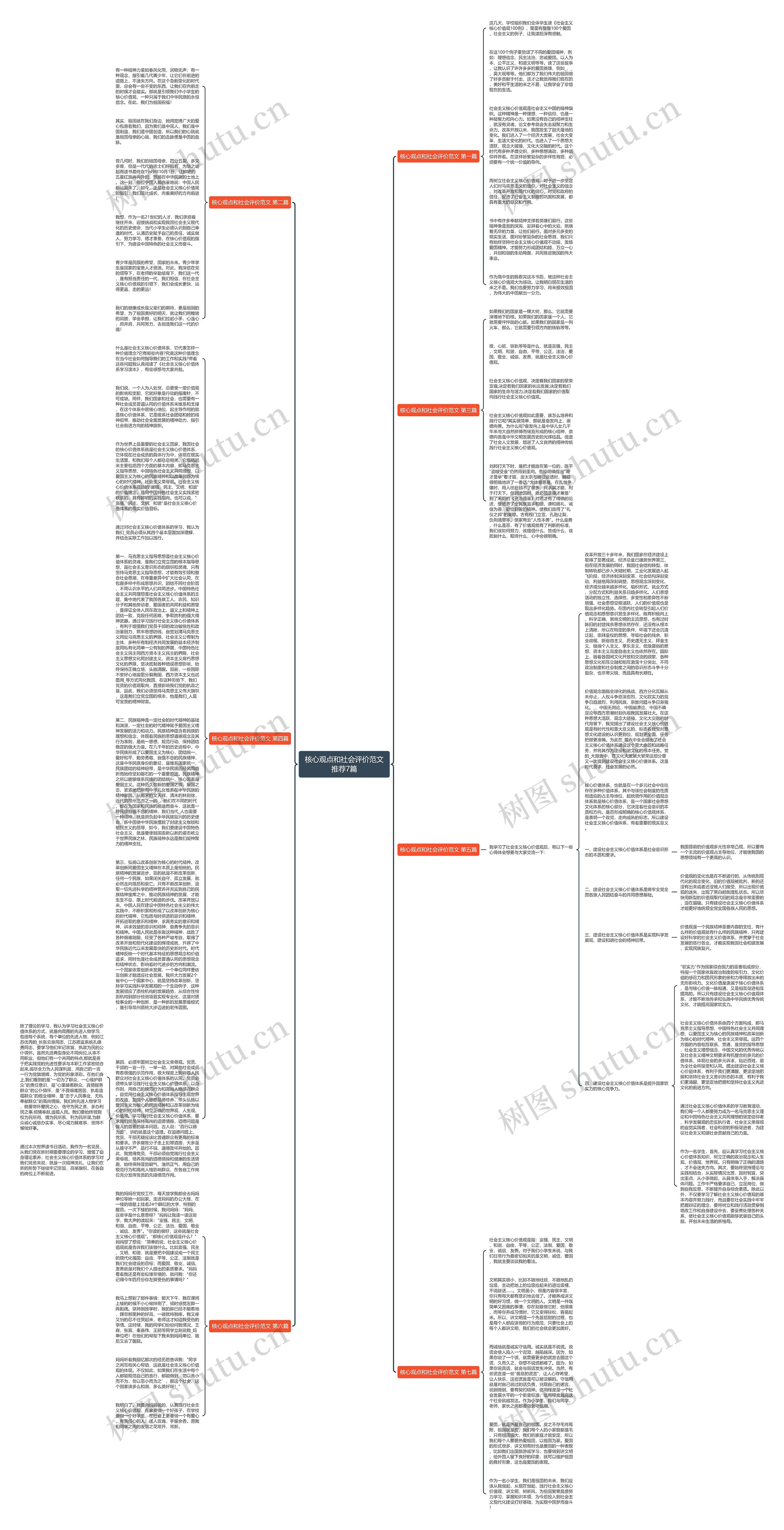 核心观点和社会评价范文推荐7篇思维导图