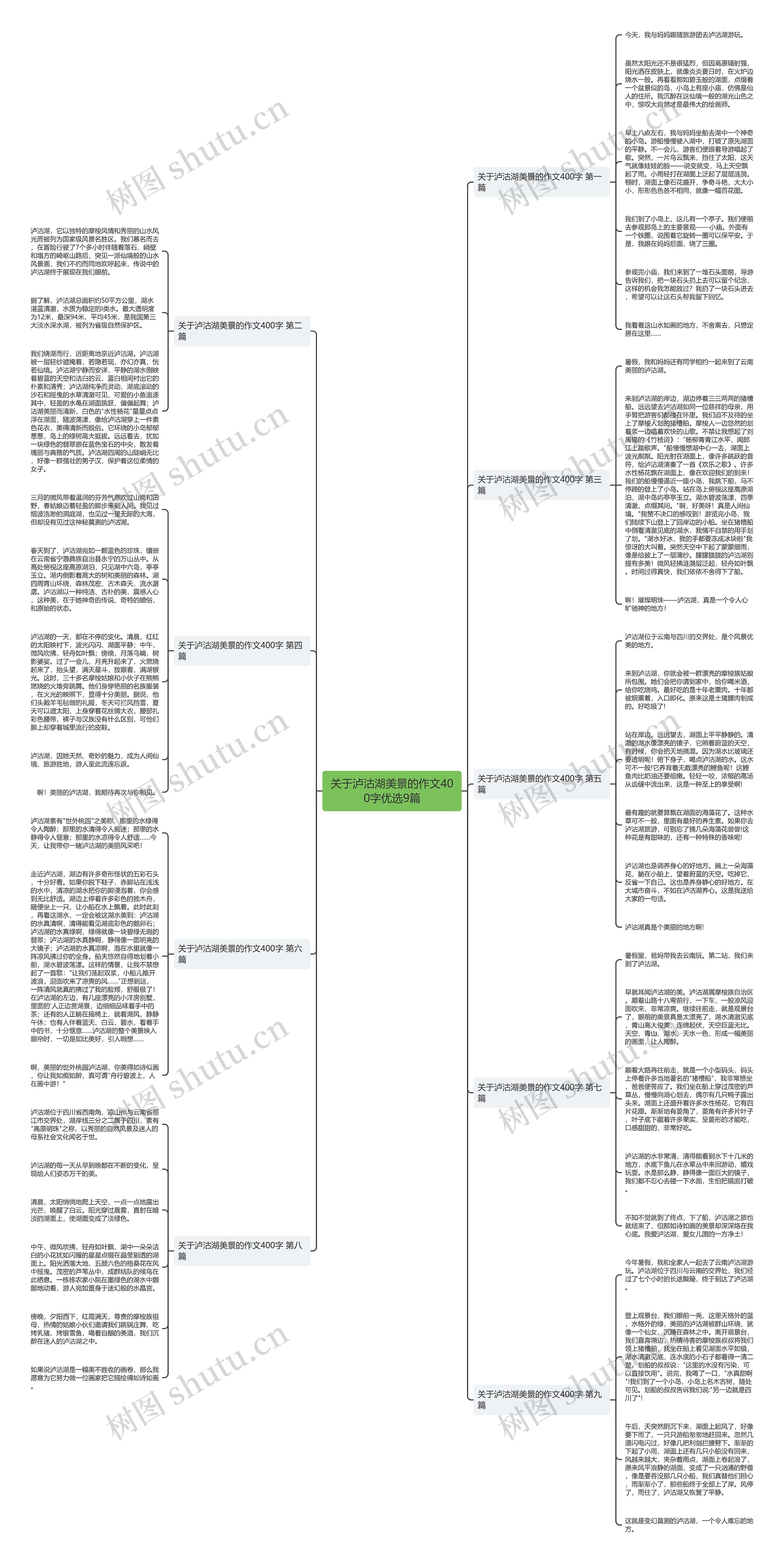 关于泸沽湖美景的作文400字优选9篇思维导图
