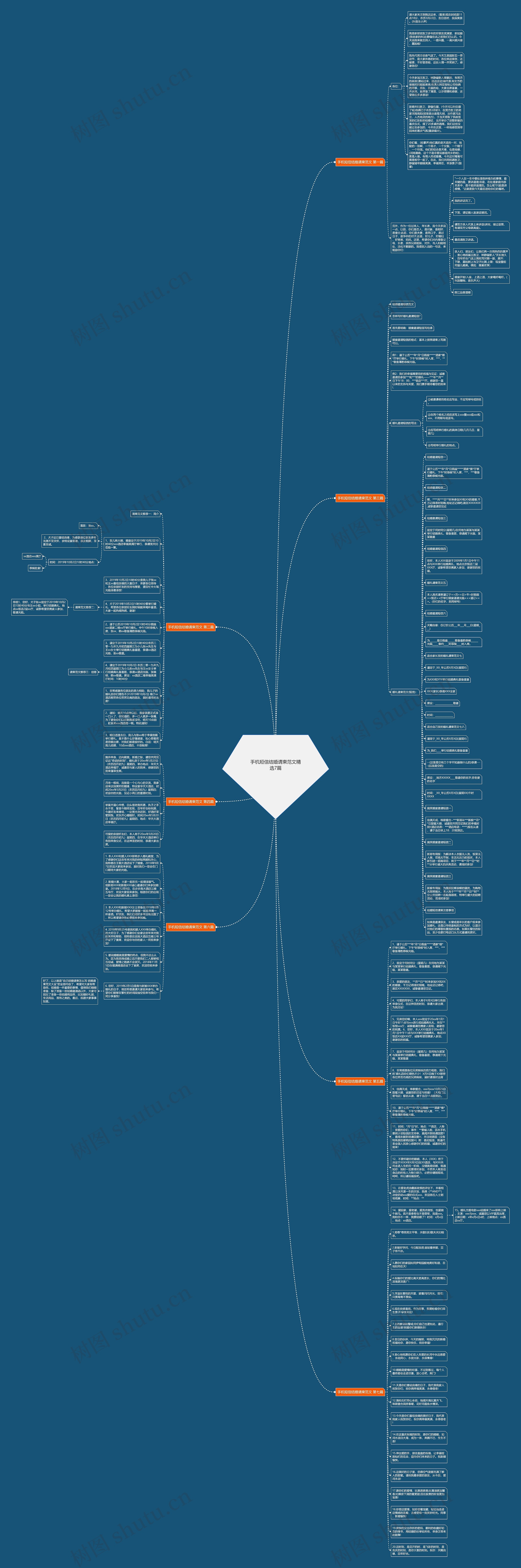 手机短信结婚请柬范文精选7篇思维导图