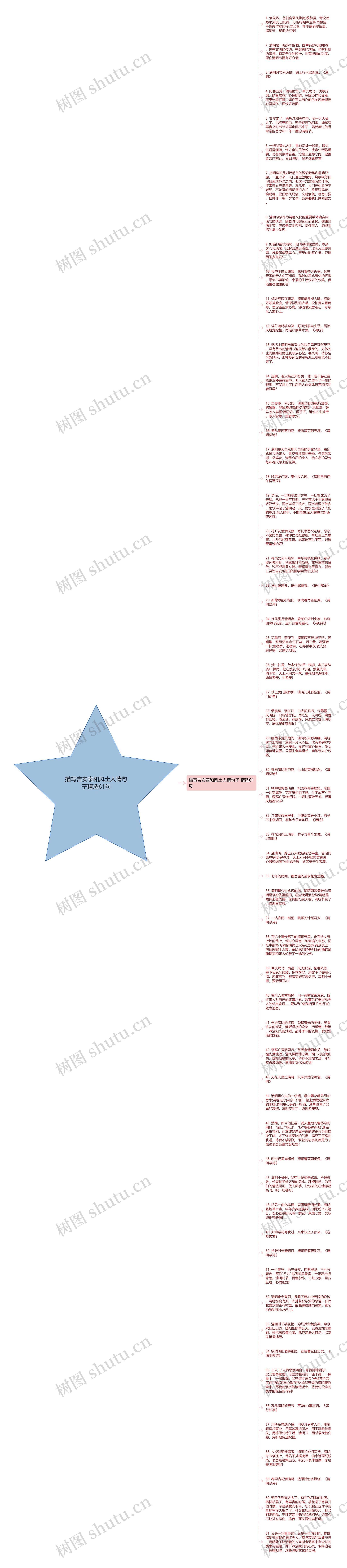 描写吉安泰和风土人情句子精选61句思维导图
