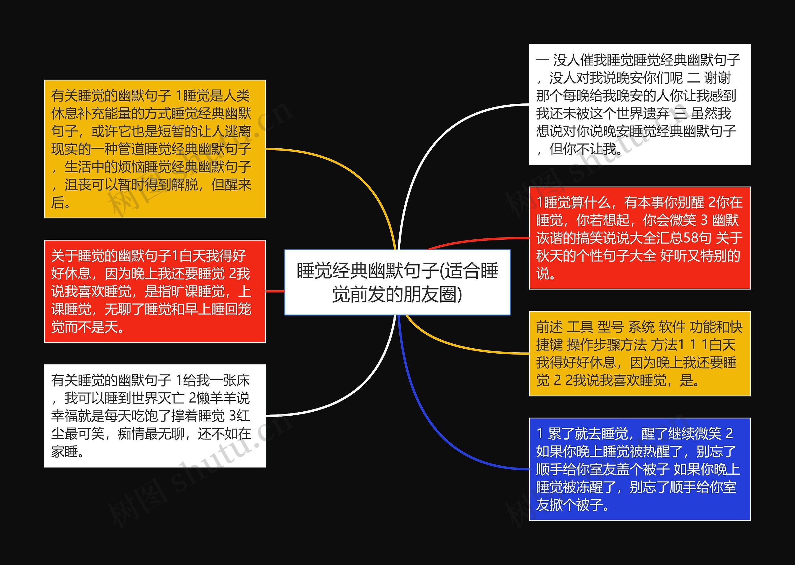 睡觉经典幽默句子(适合睡觉前发的朋友圈)思维导图