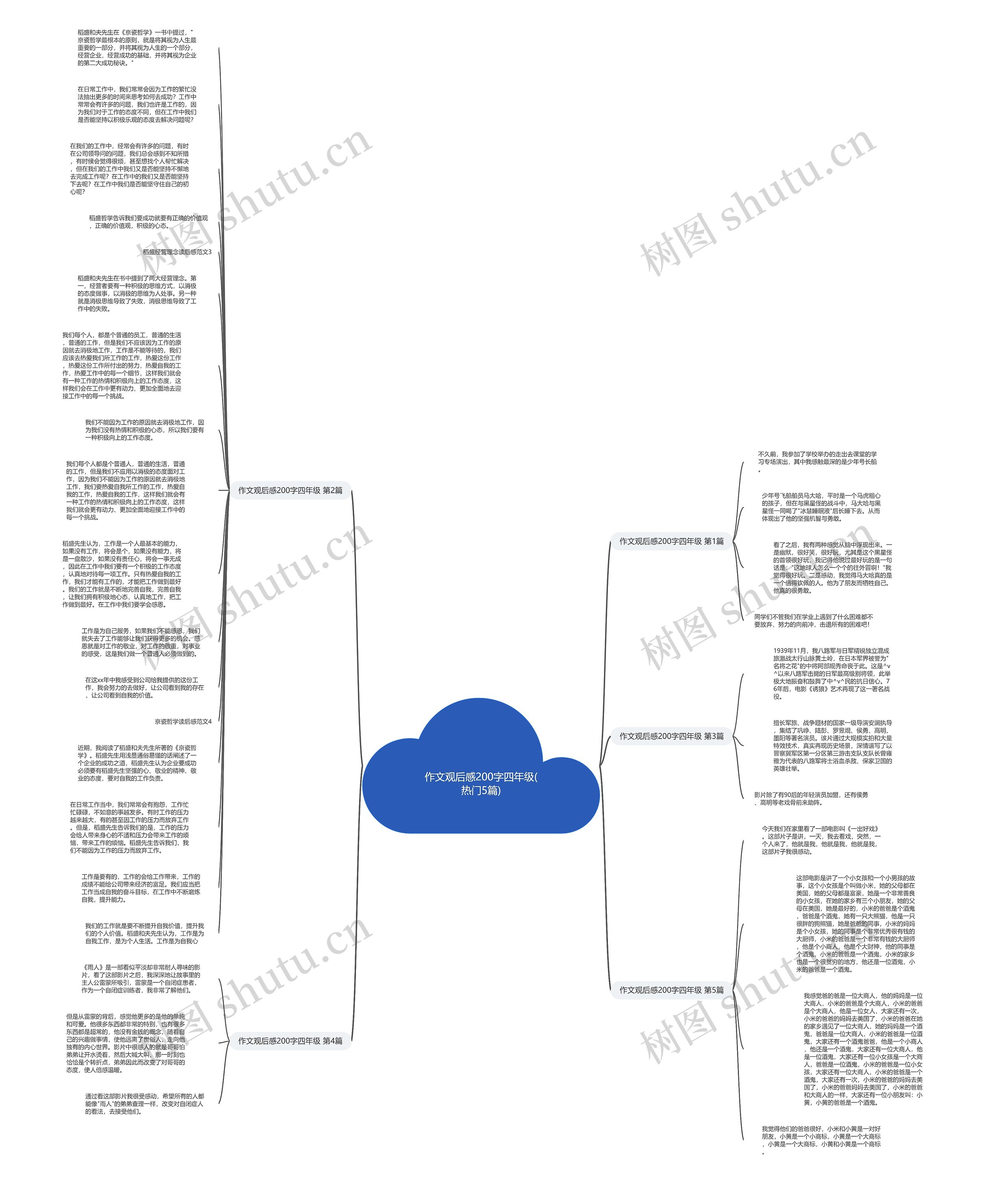 作文观后感200字四年级(热门5篇)思维导图