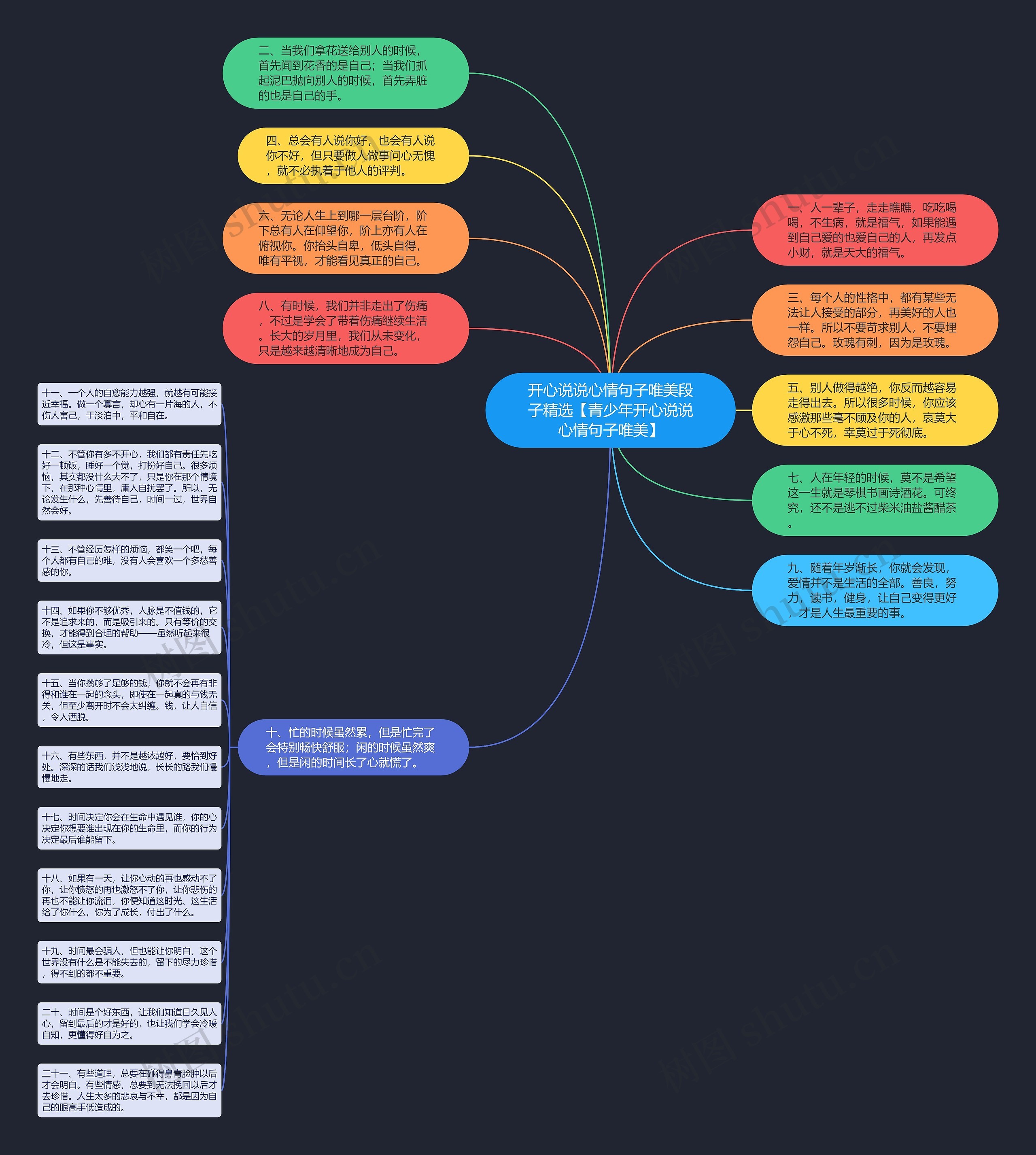 开心说说心情句子唯美段子精选【青少年开心说说心情句子唯美】思维导图