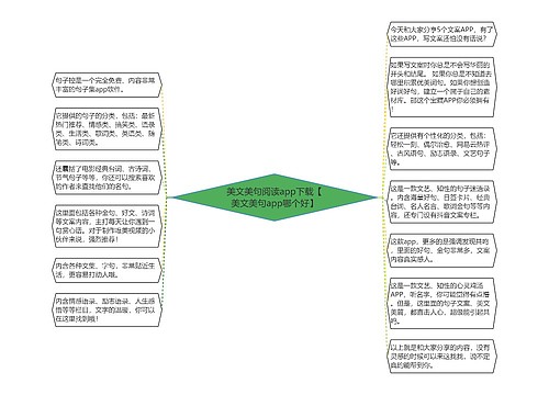 美文美句阅读app下载【美文美句app哪个好】