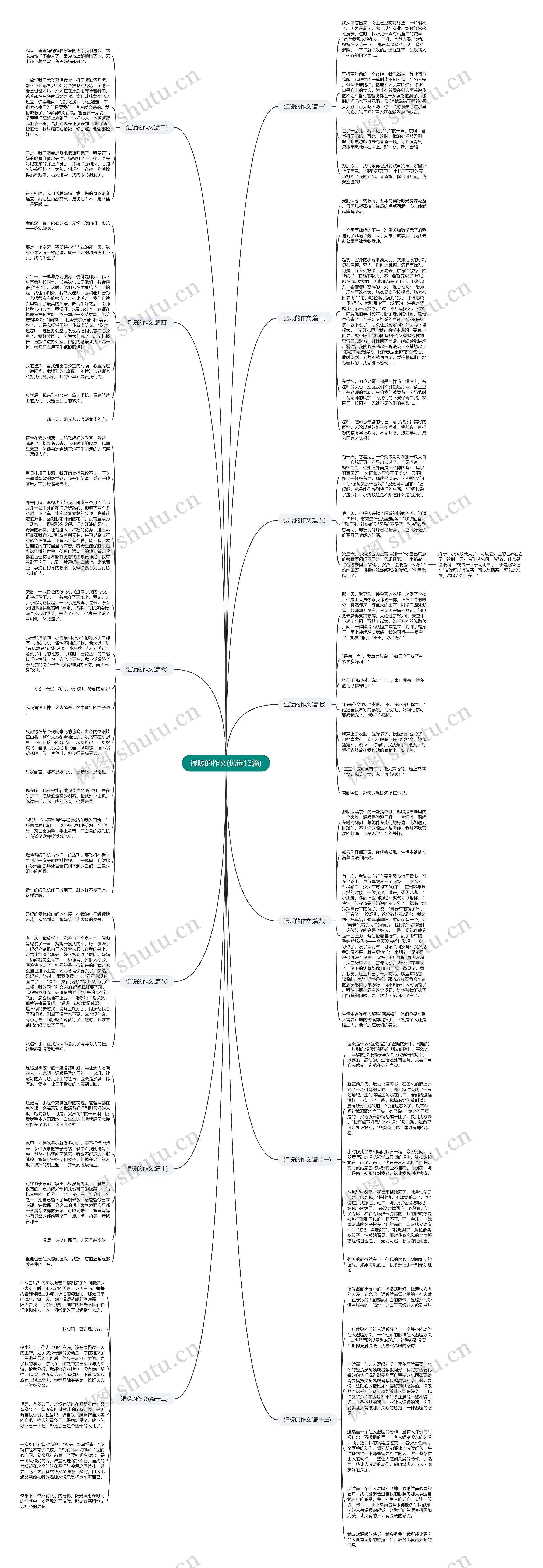 湿暖的作文(优选13篇)